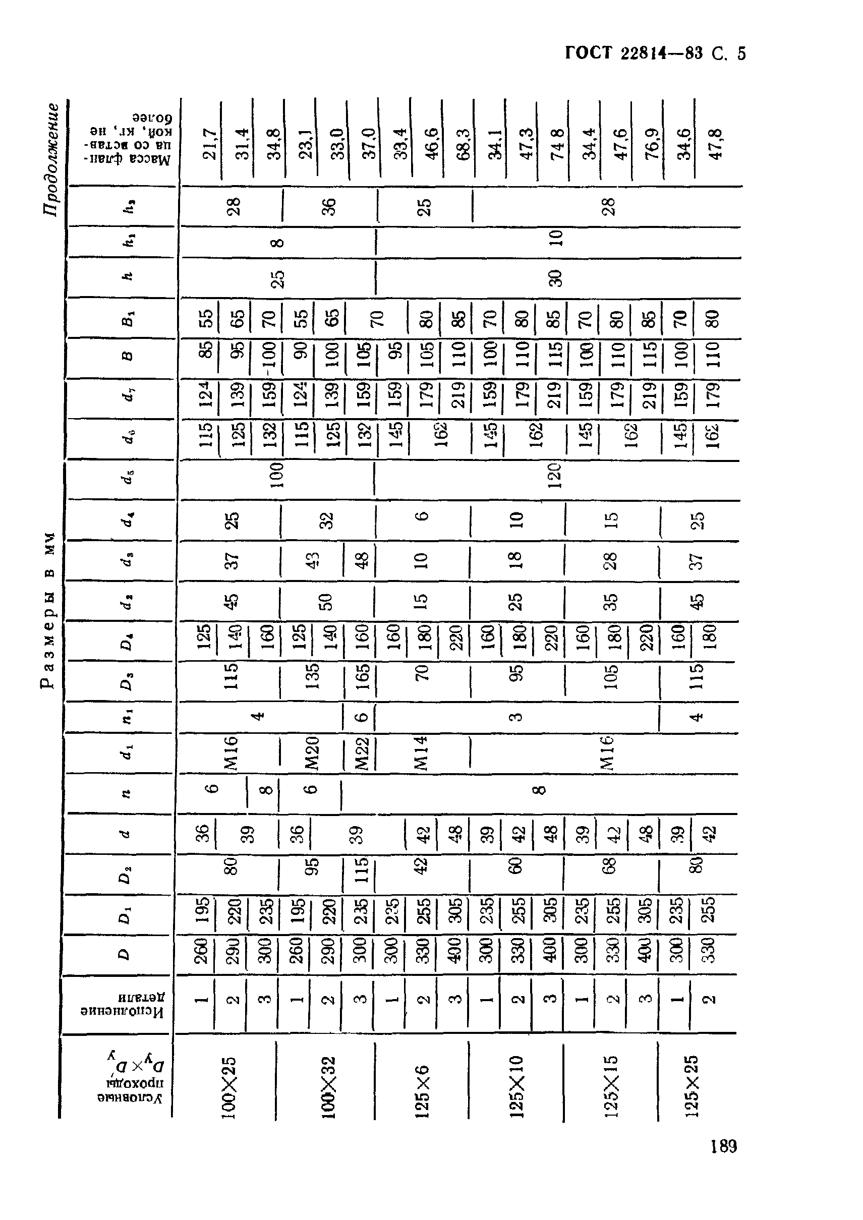 ГОСТ 22814-83