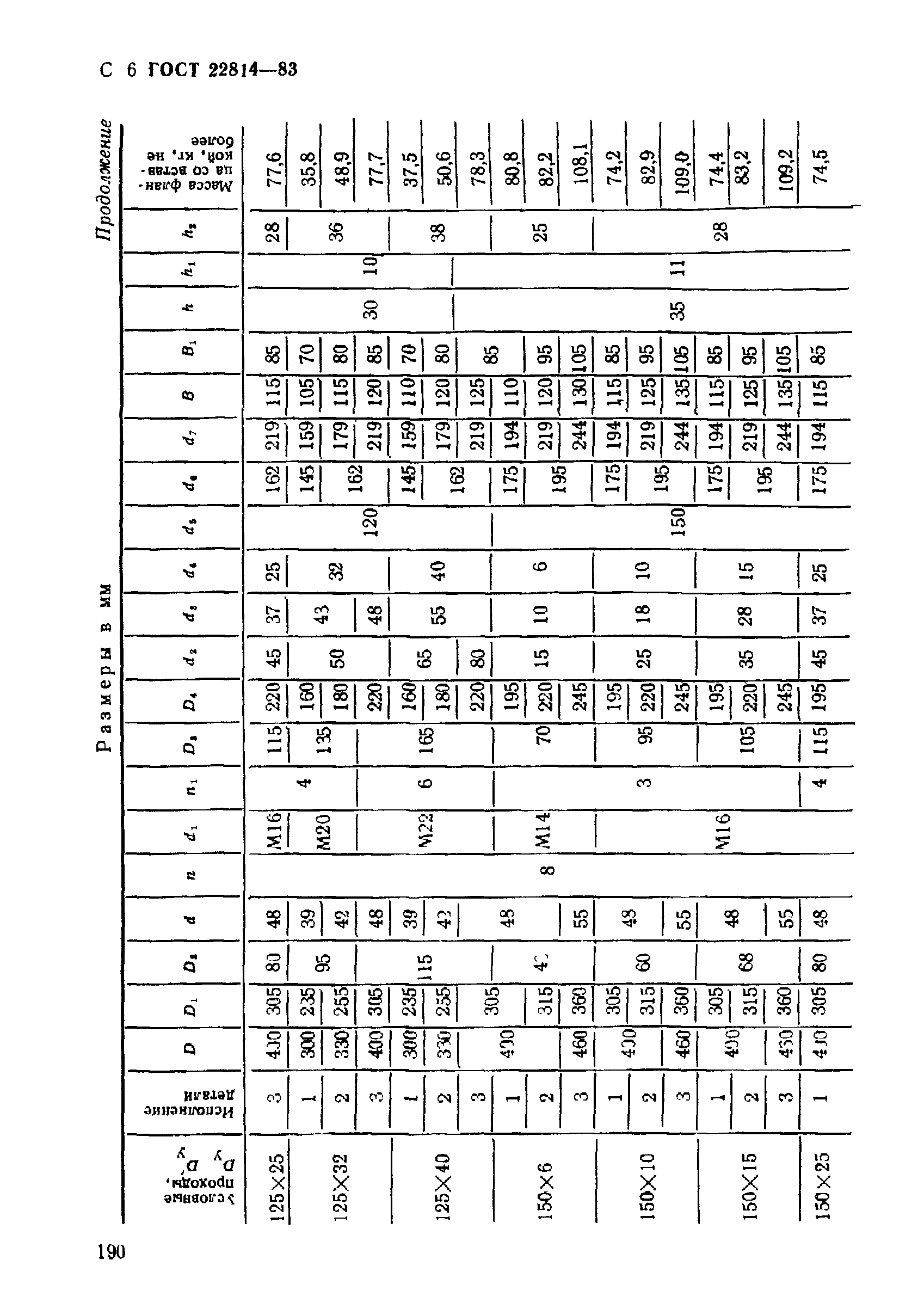 ГОСТ 22814-83