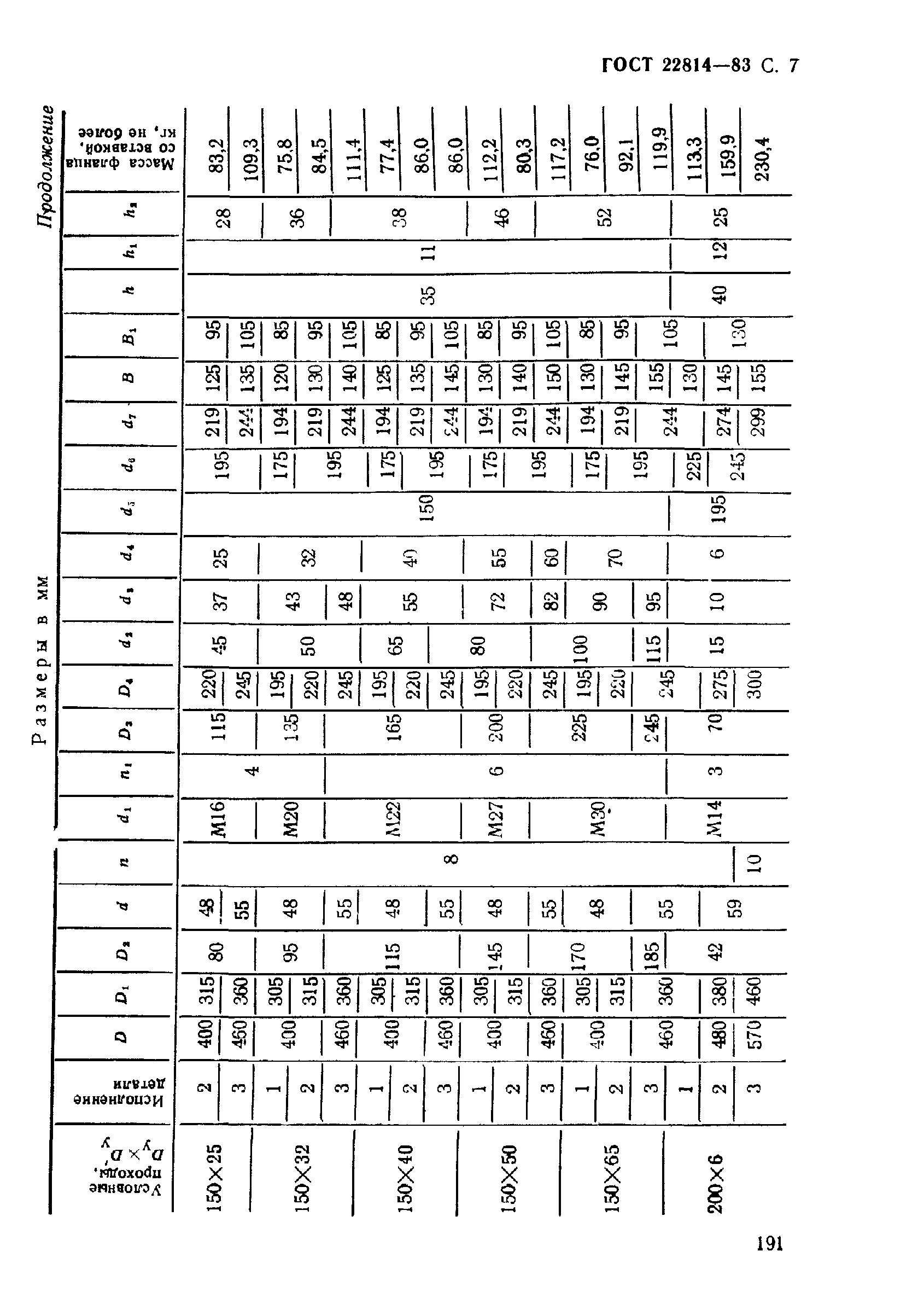 ГОСТ 22814-83