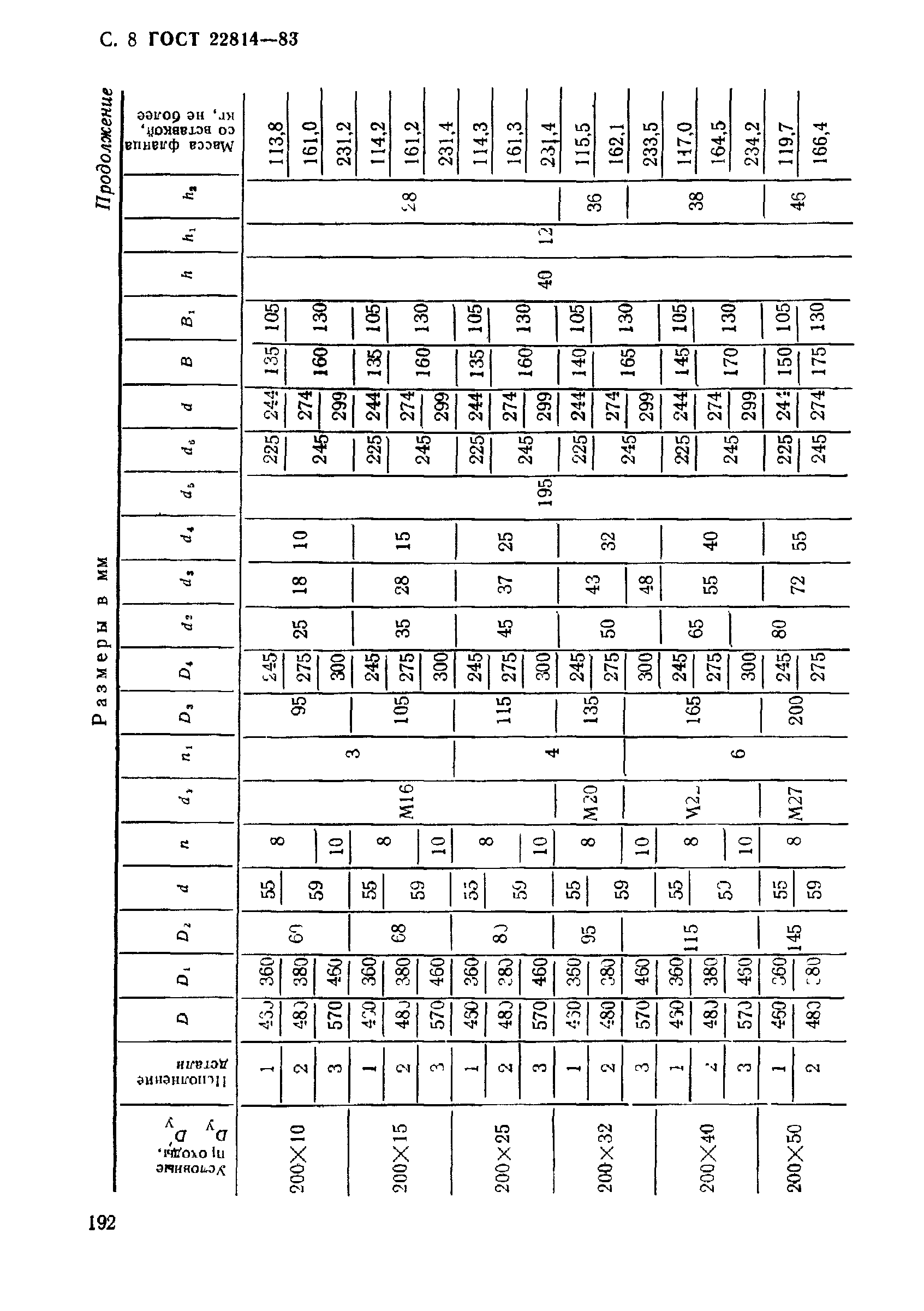 ГОСТ 22814-83