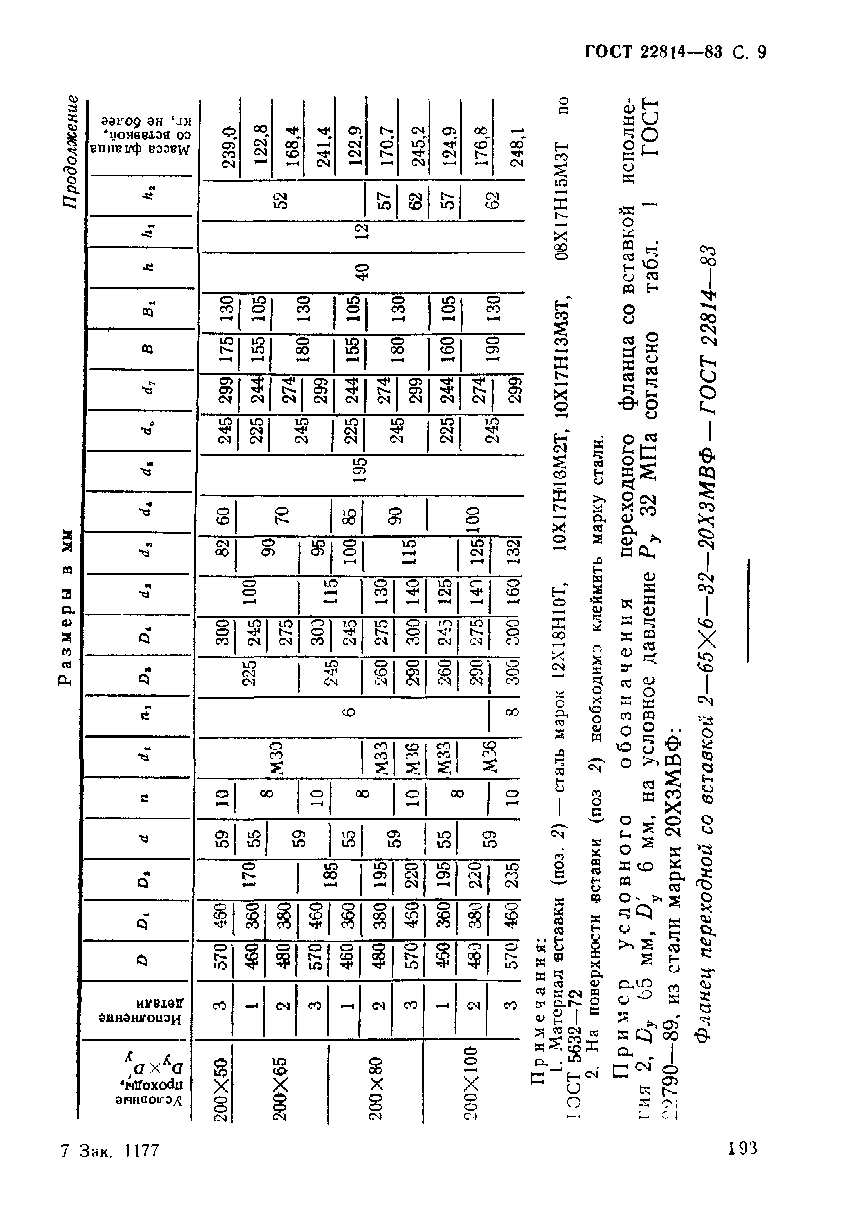 ГОСТ 22814-83