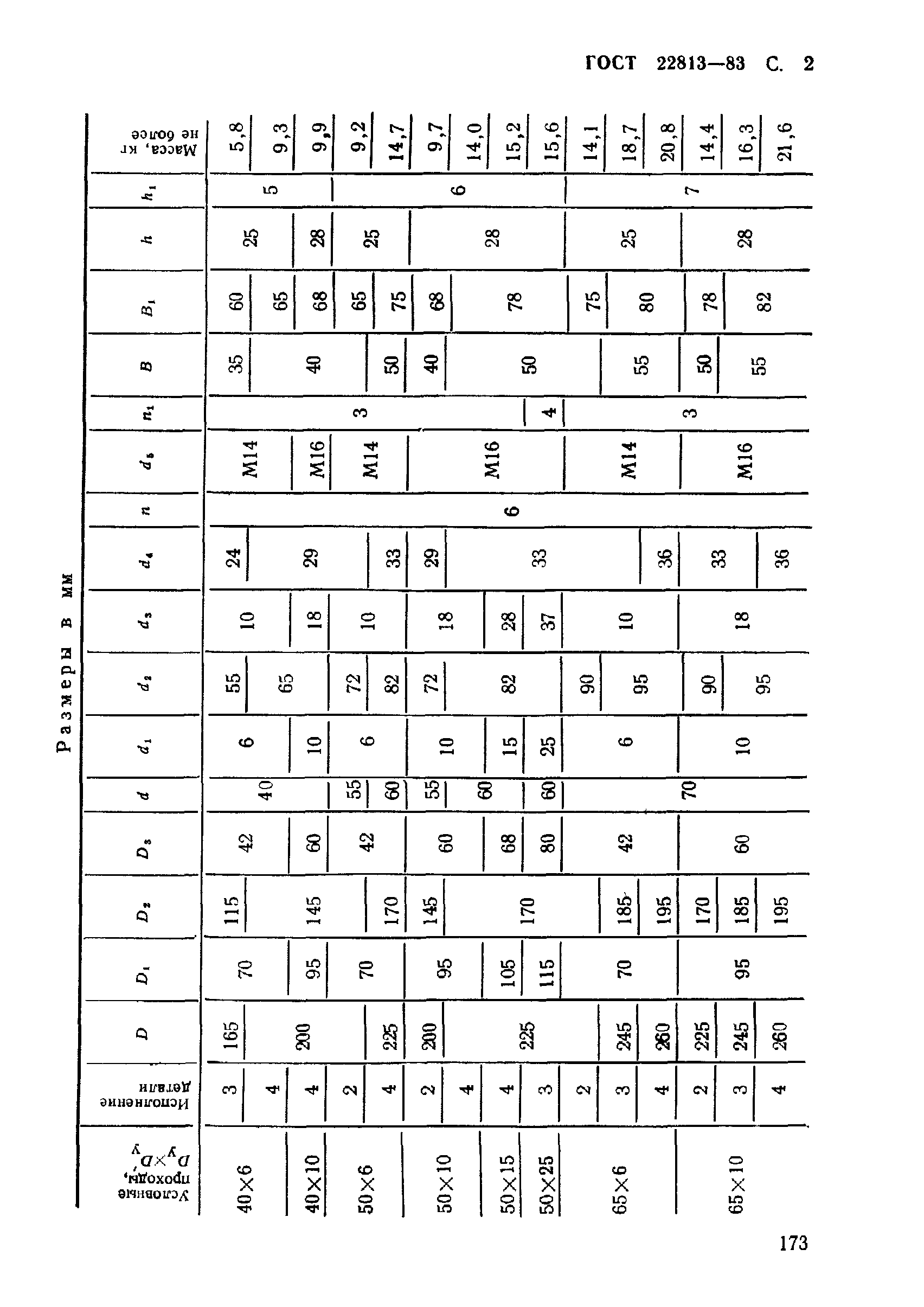 ГОСТ 22813-83