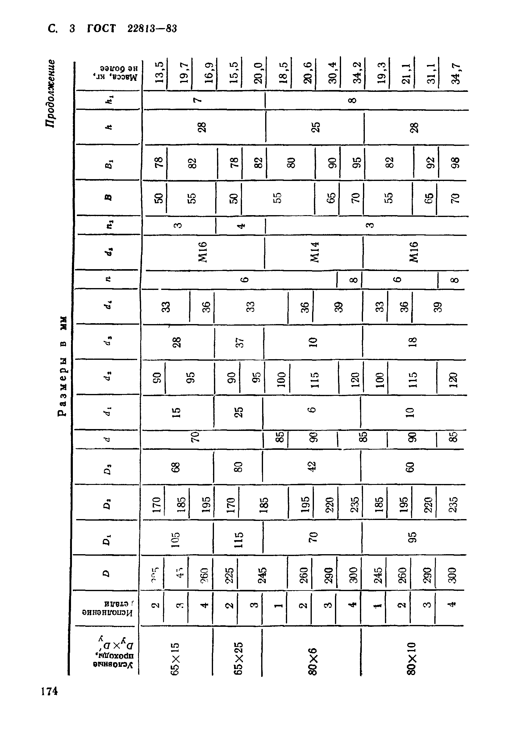 ГОСТ 22813-83