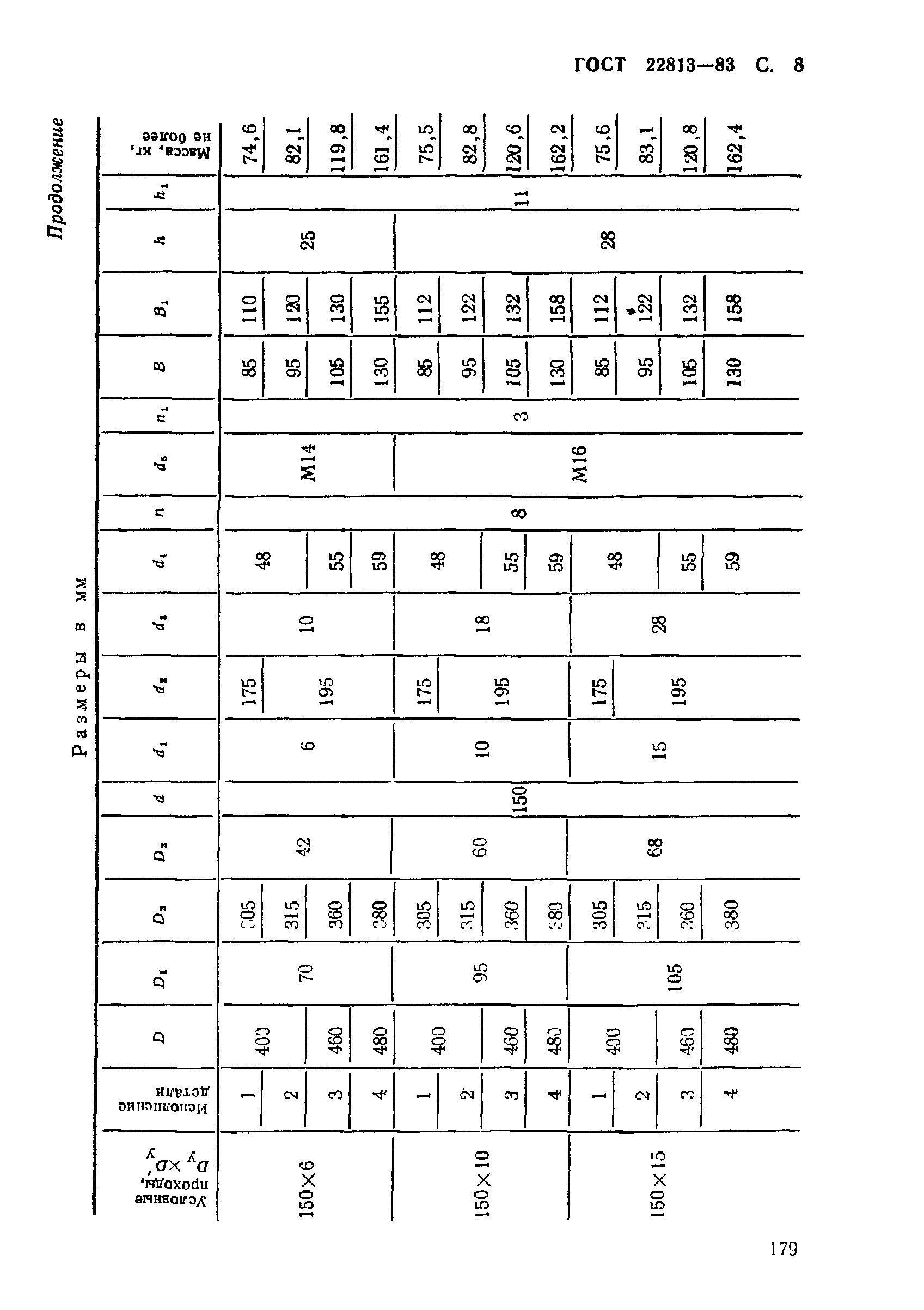 ГОСТ 22813-83