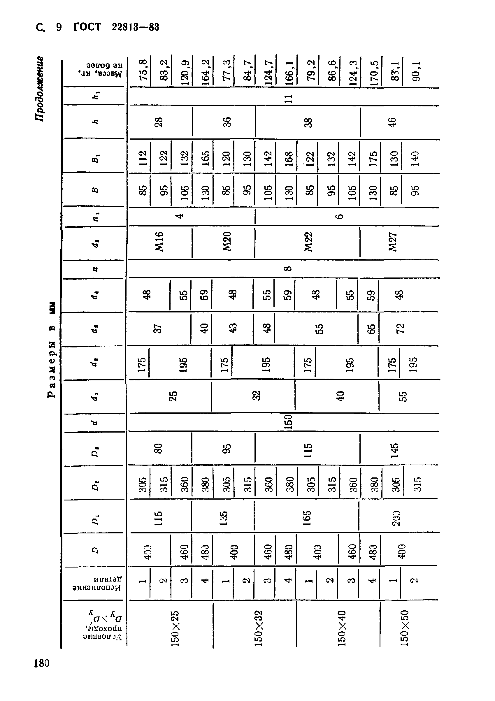 ГОСТ 22813-83