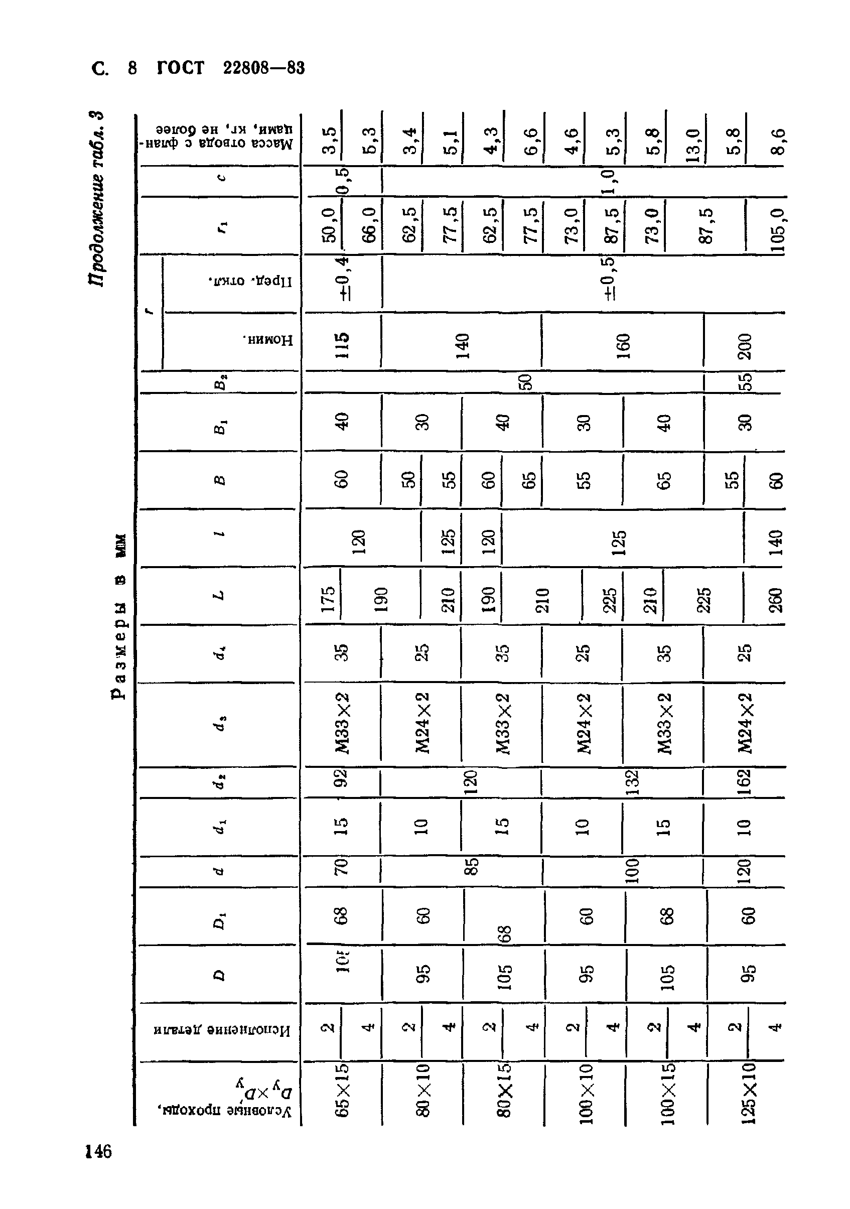 ГОСТ 22808-83