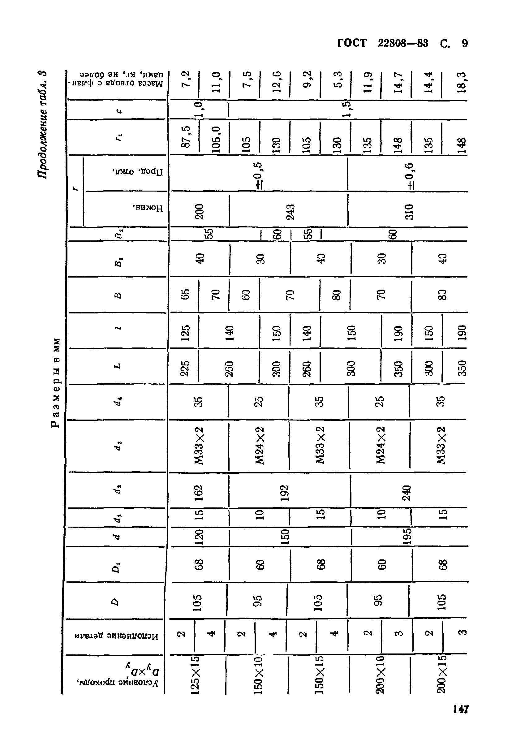 ГОСТ 22808-83