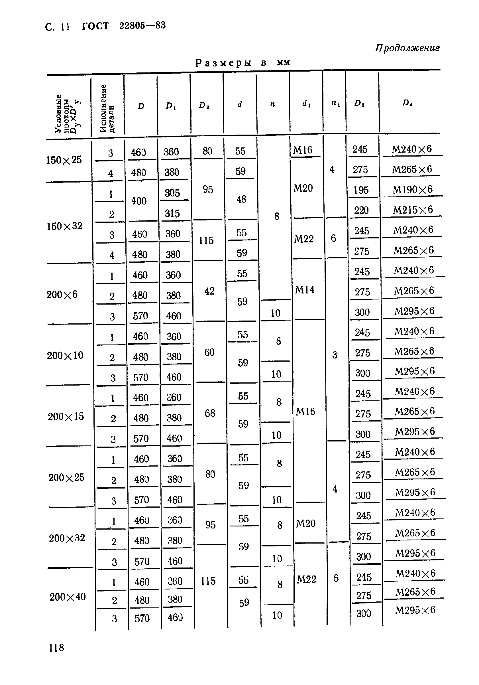 ГОСТ 22805-83