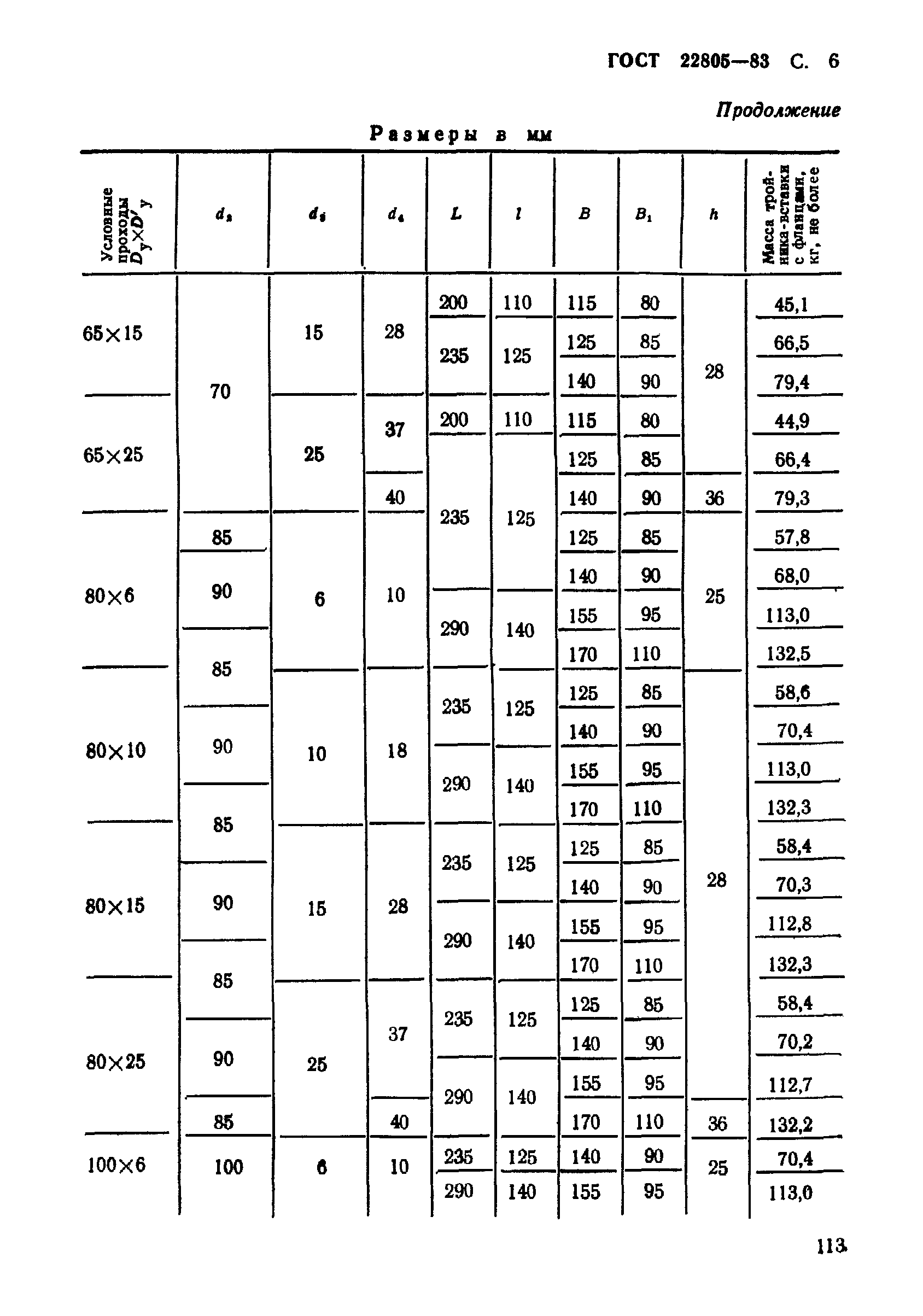 ГОСТ 22805-83