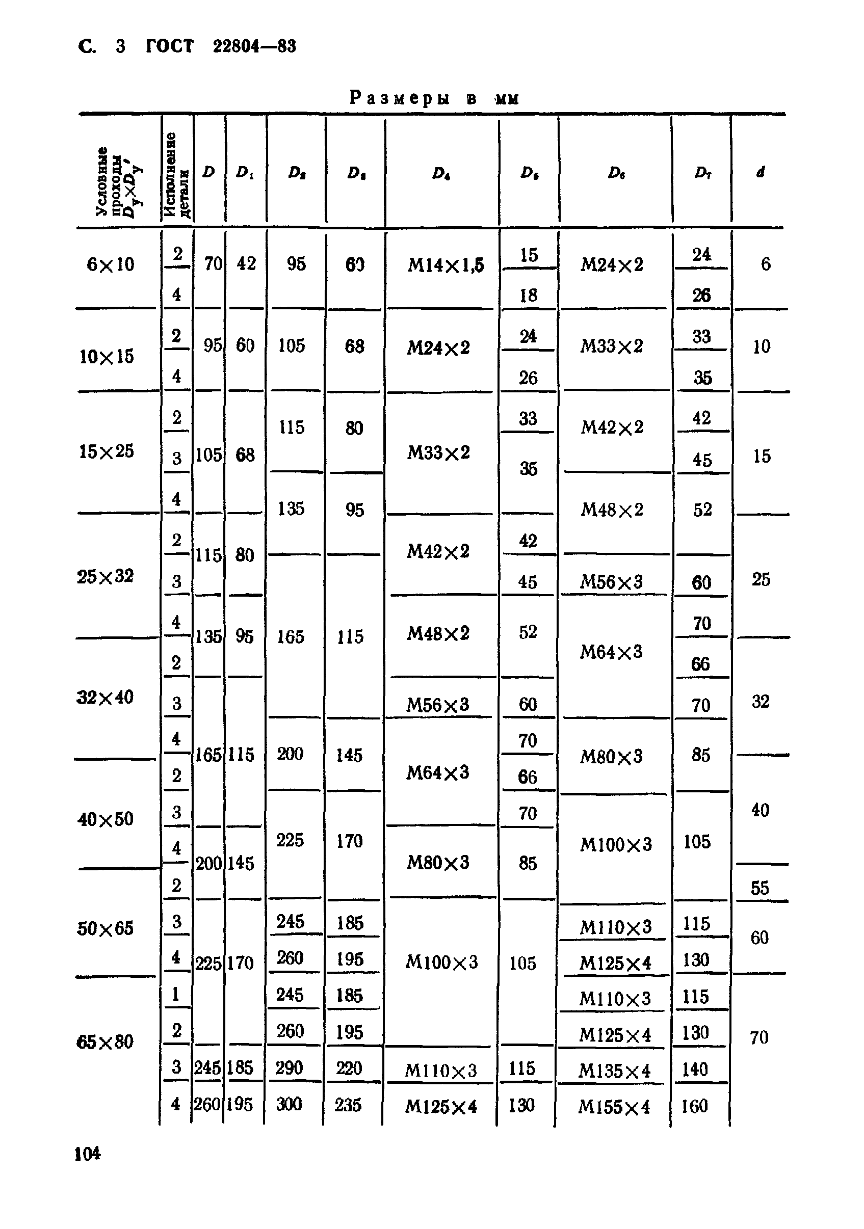 ГОСТ 22804-83