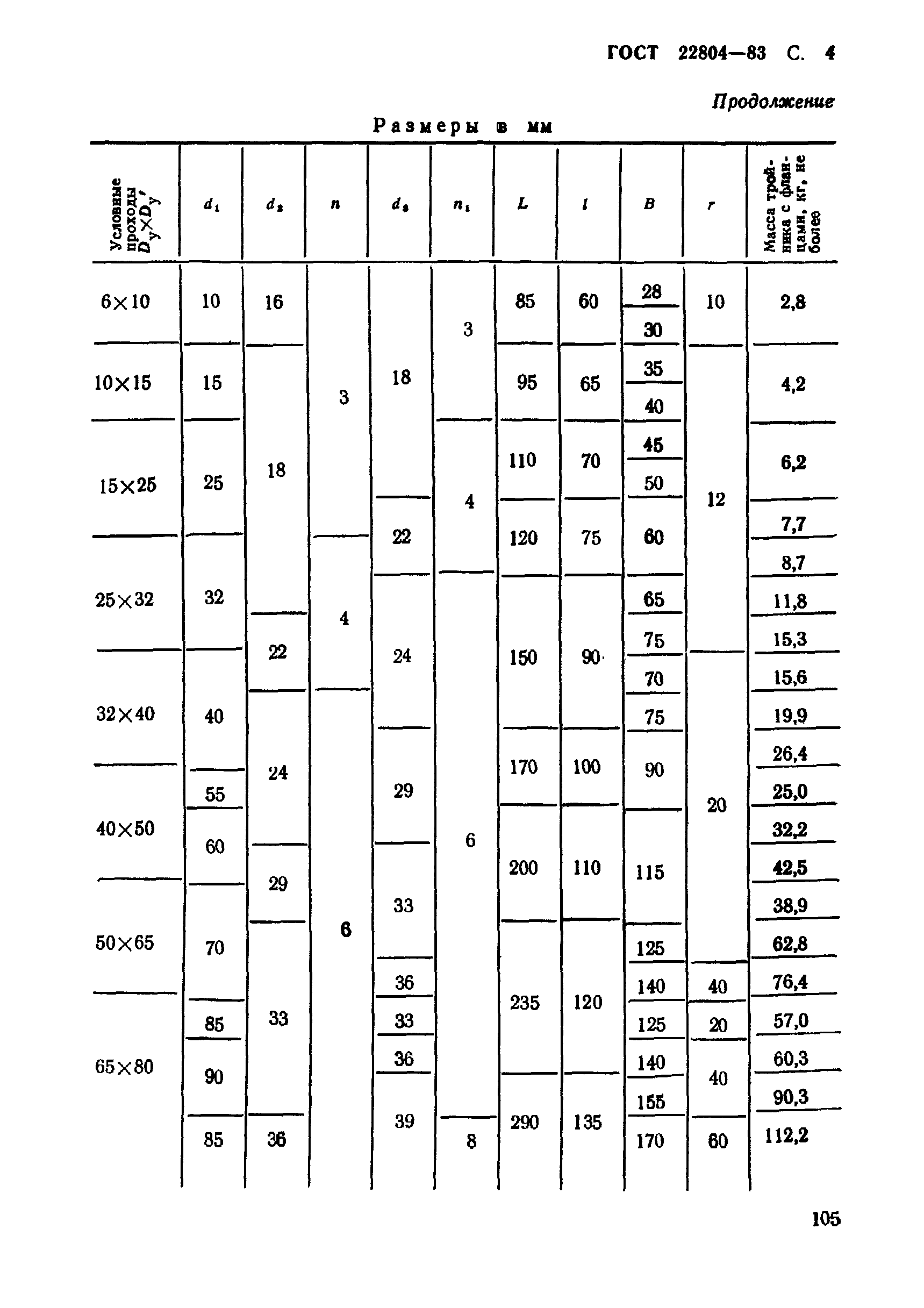 ГОСТ 22804-83