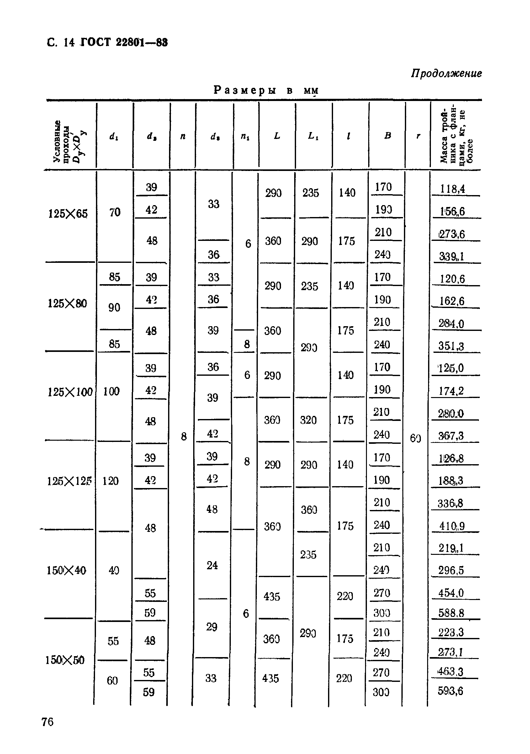 ГОСТ 22801-83