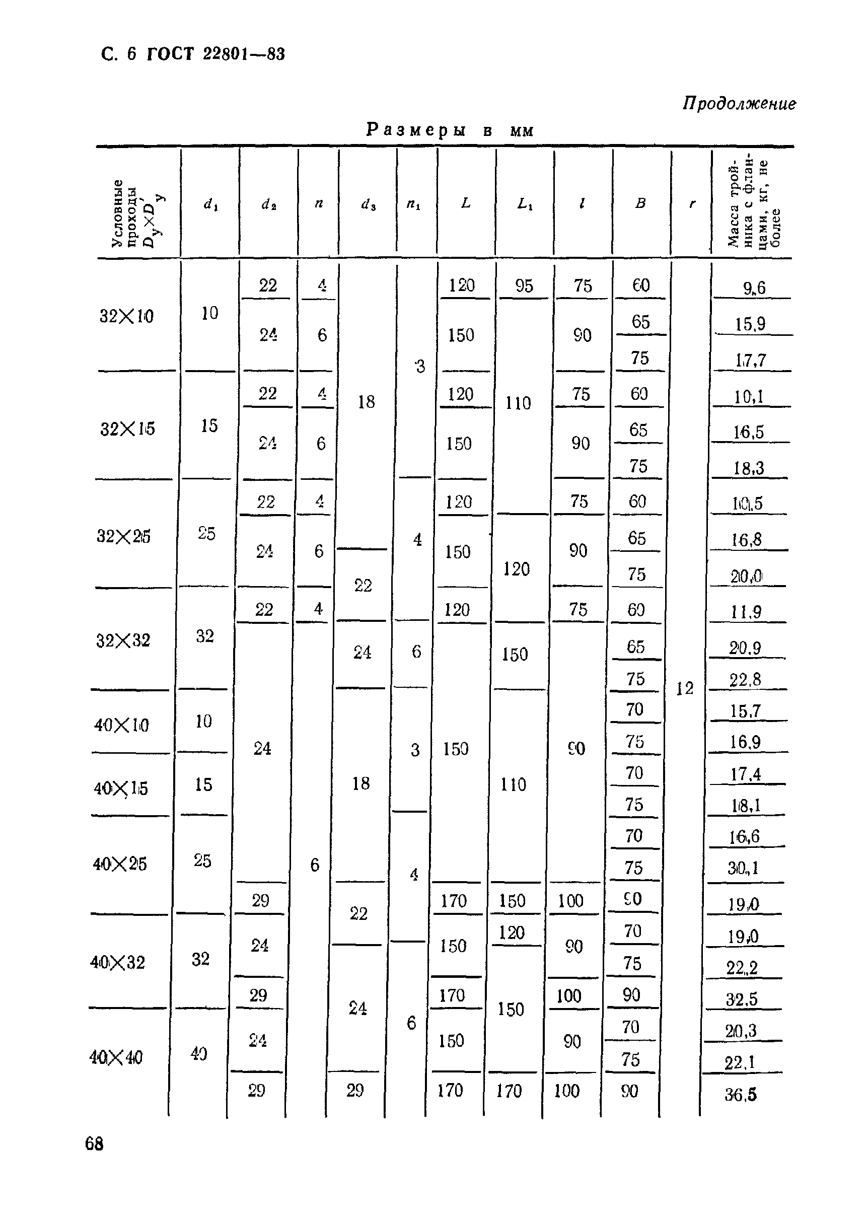 ГОСТ 22801-83