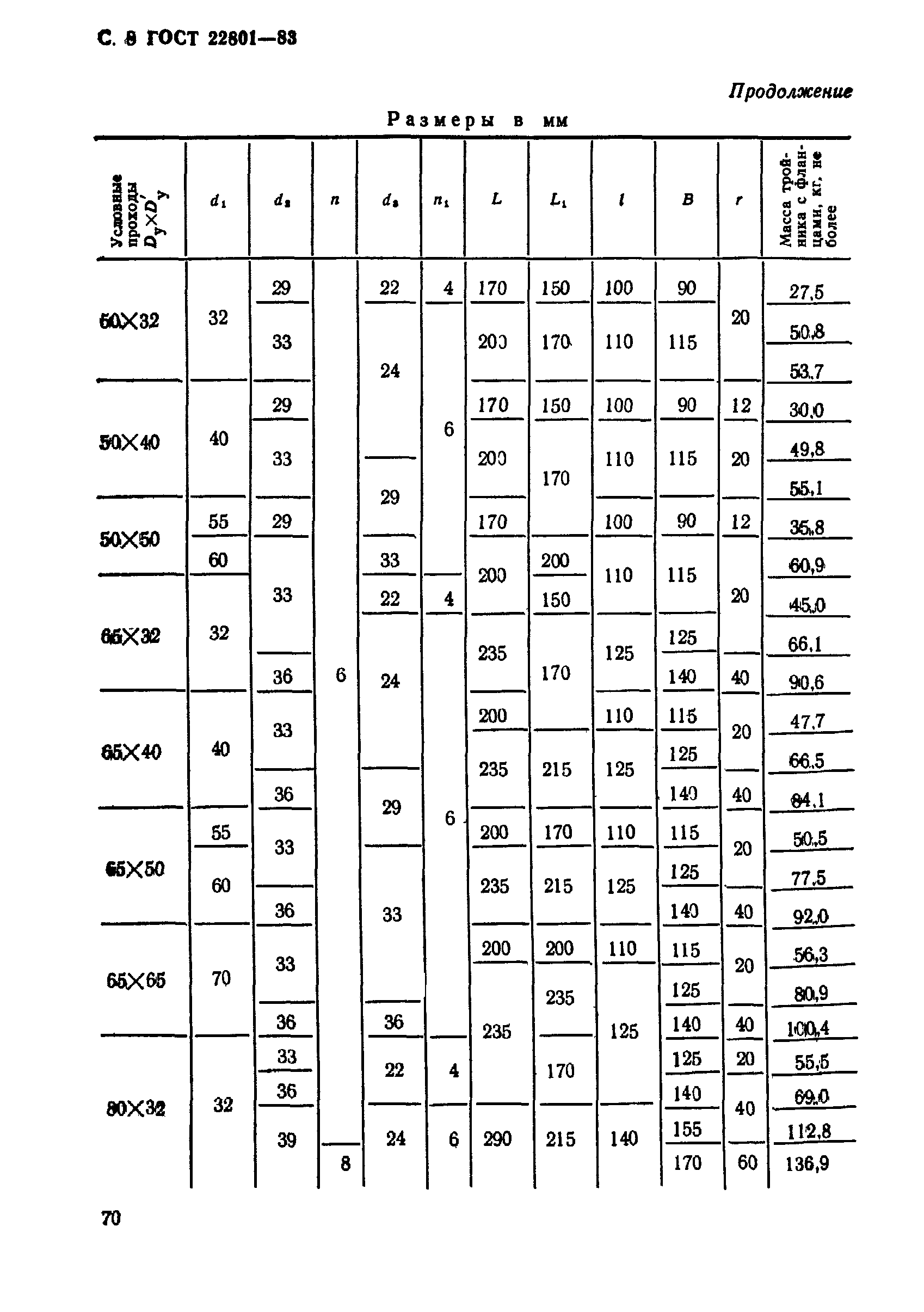 ГОСТ 22801-83