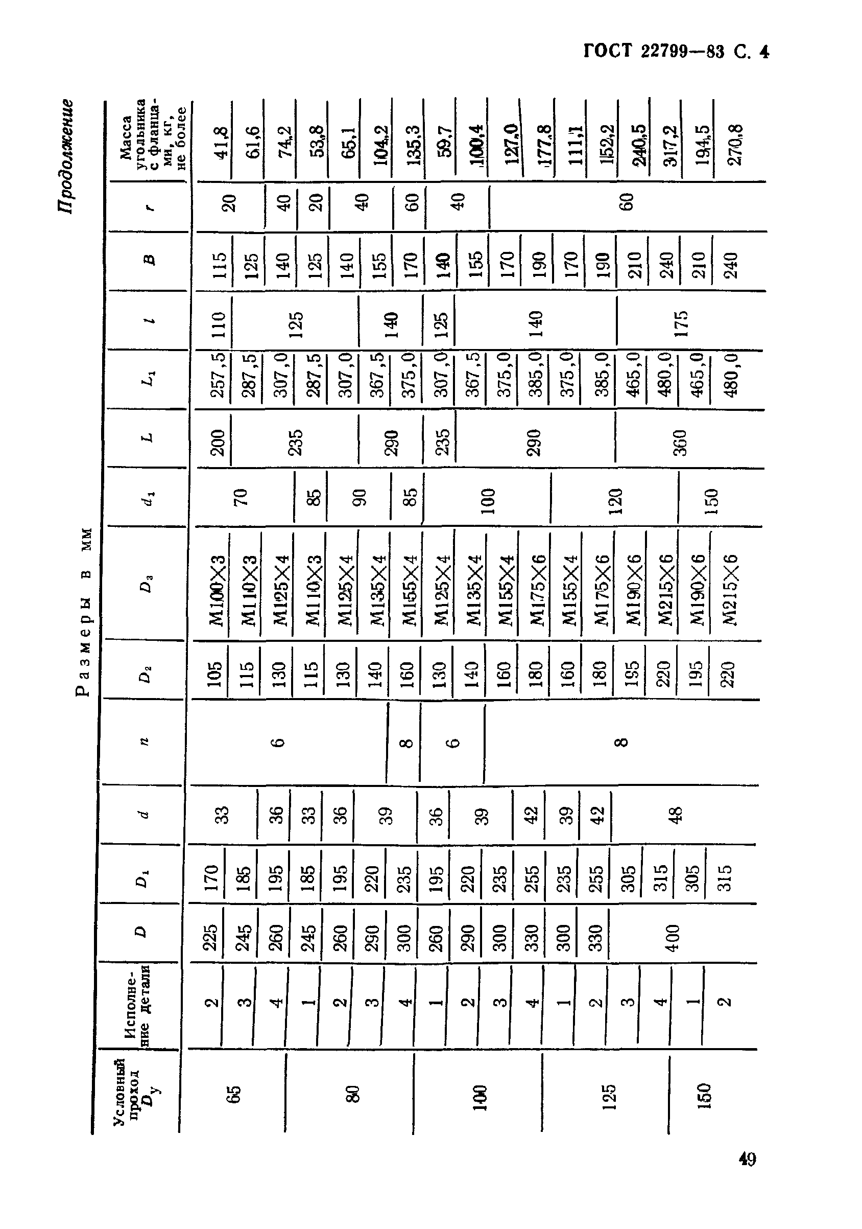 ГОСТ 22799-83