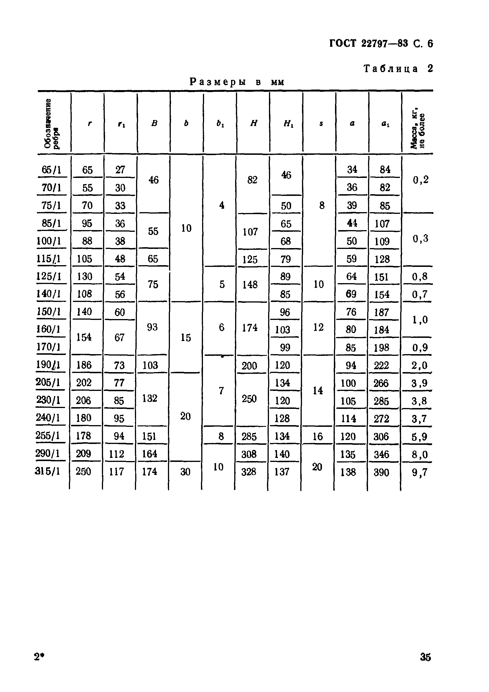 ГОСТ 22797-83