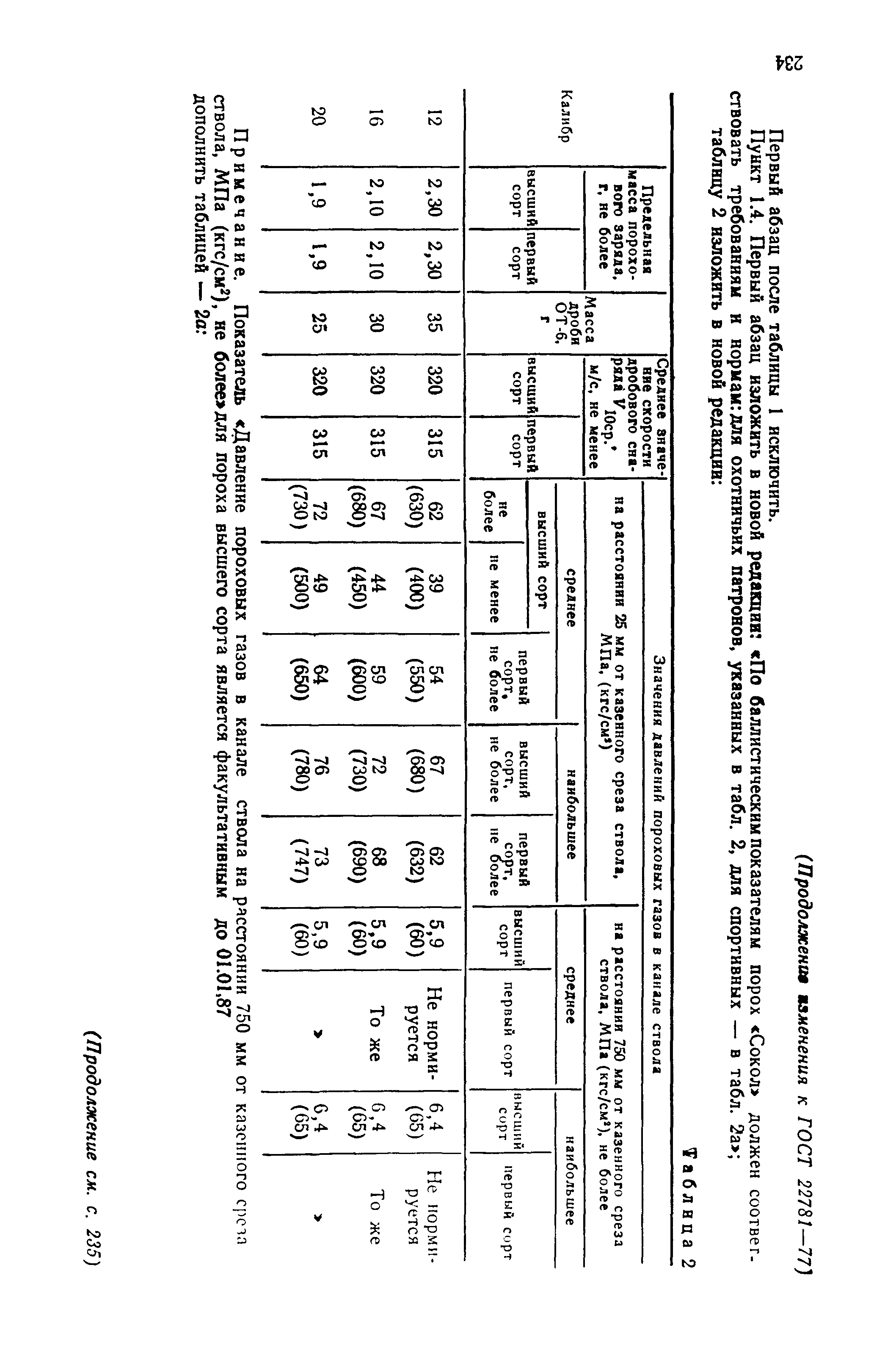 ГОСТ 22781-77