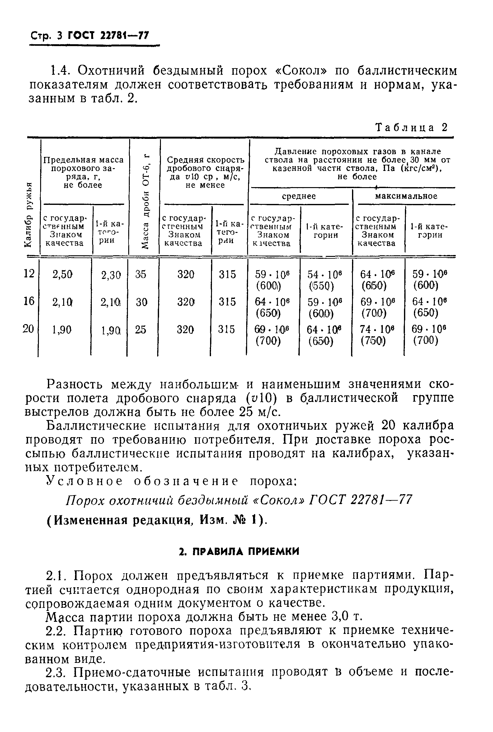 ГОСТ 22781-77