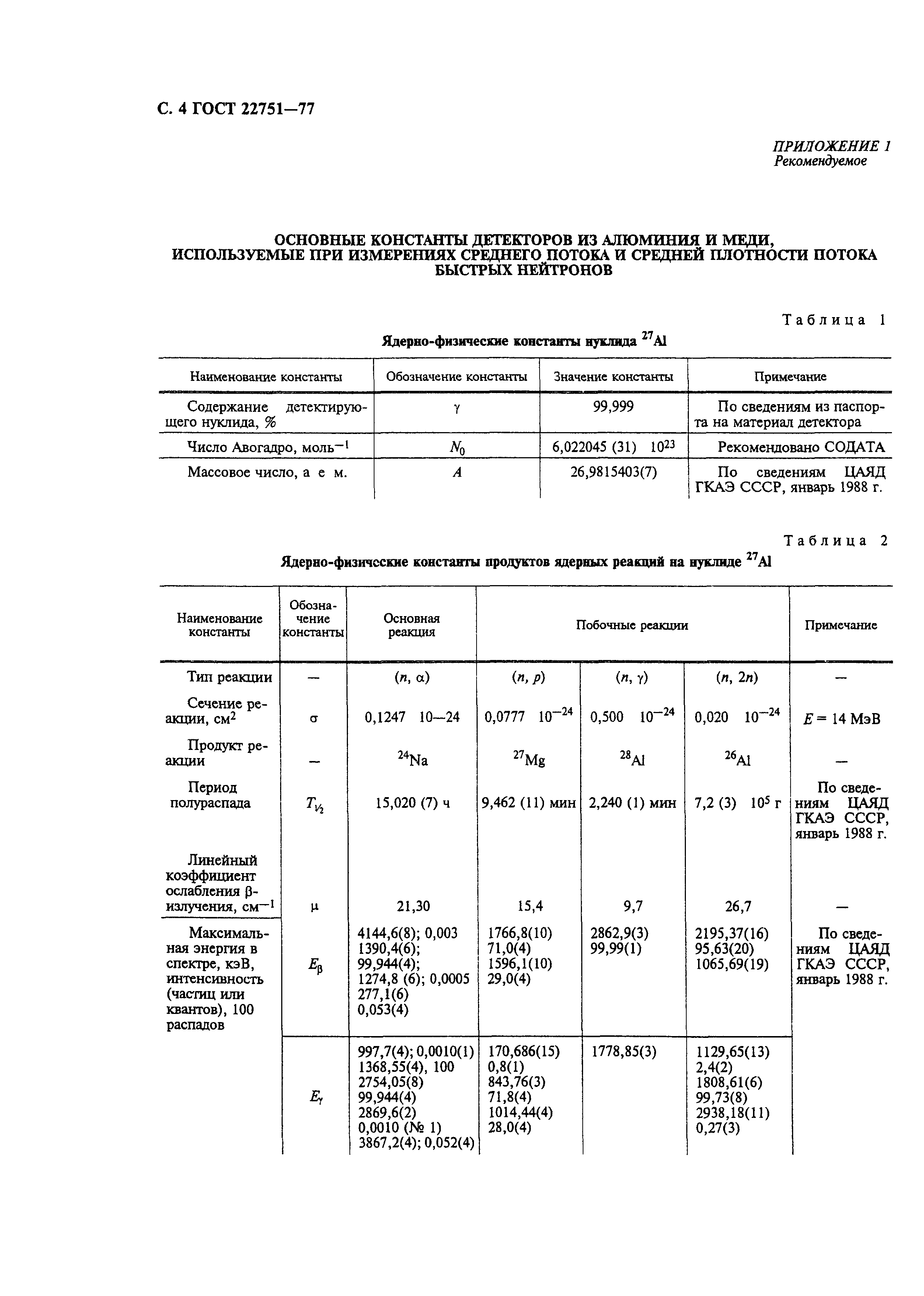 ГОСТ 22751-77