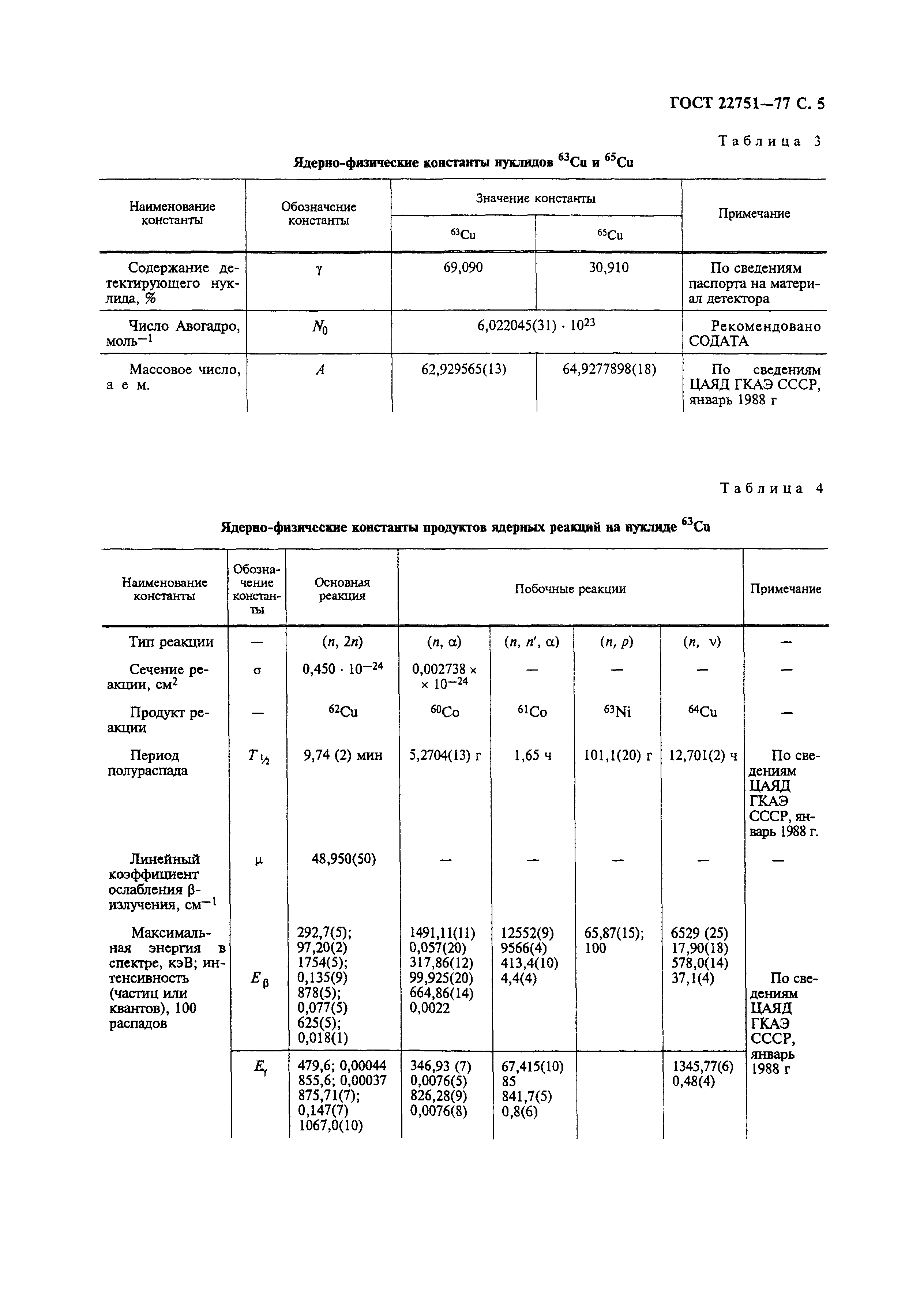 ГОСТ 22751-77