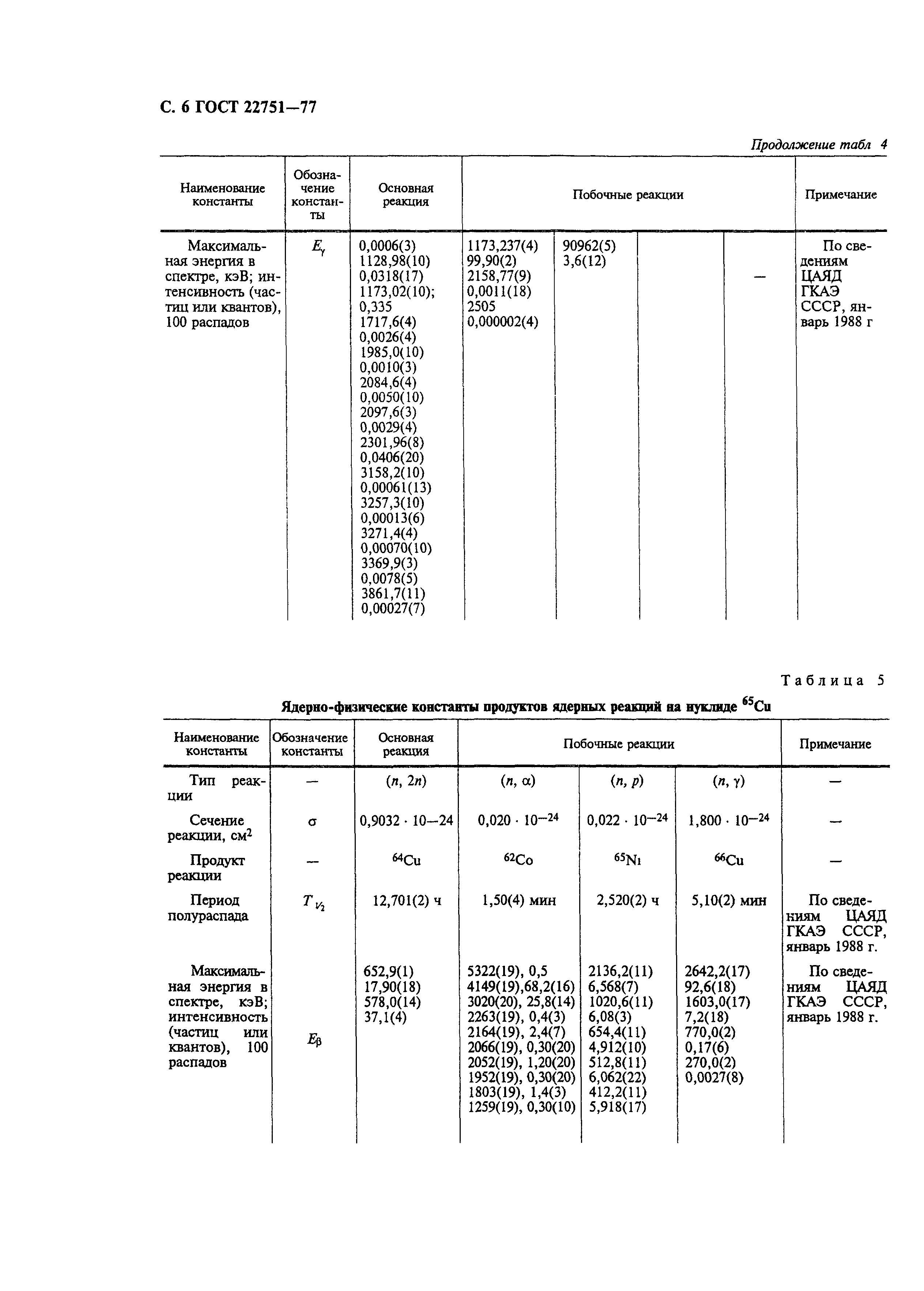 ГОСТ 22751-77