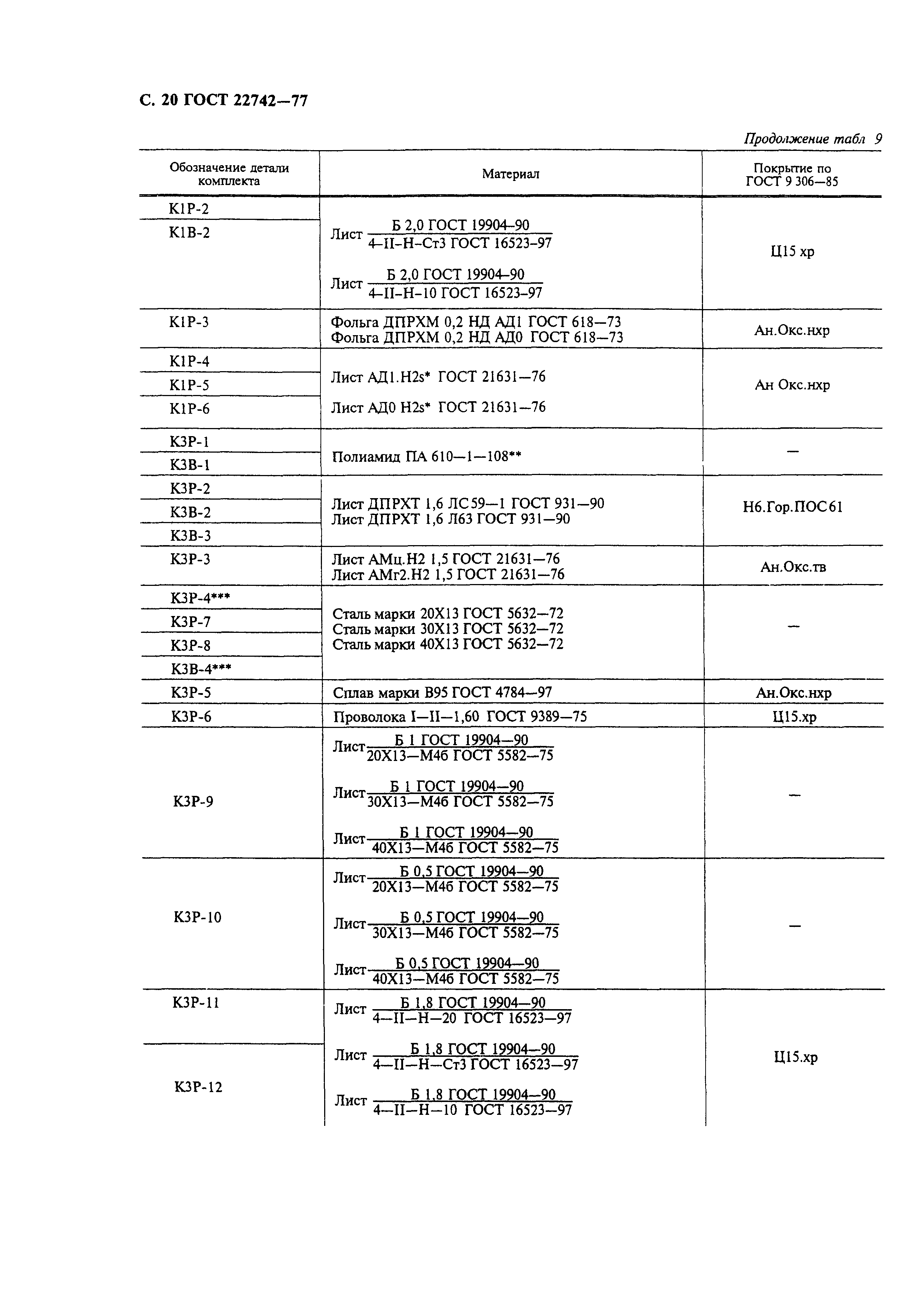 ГОСТ 22742-77