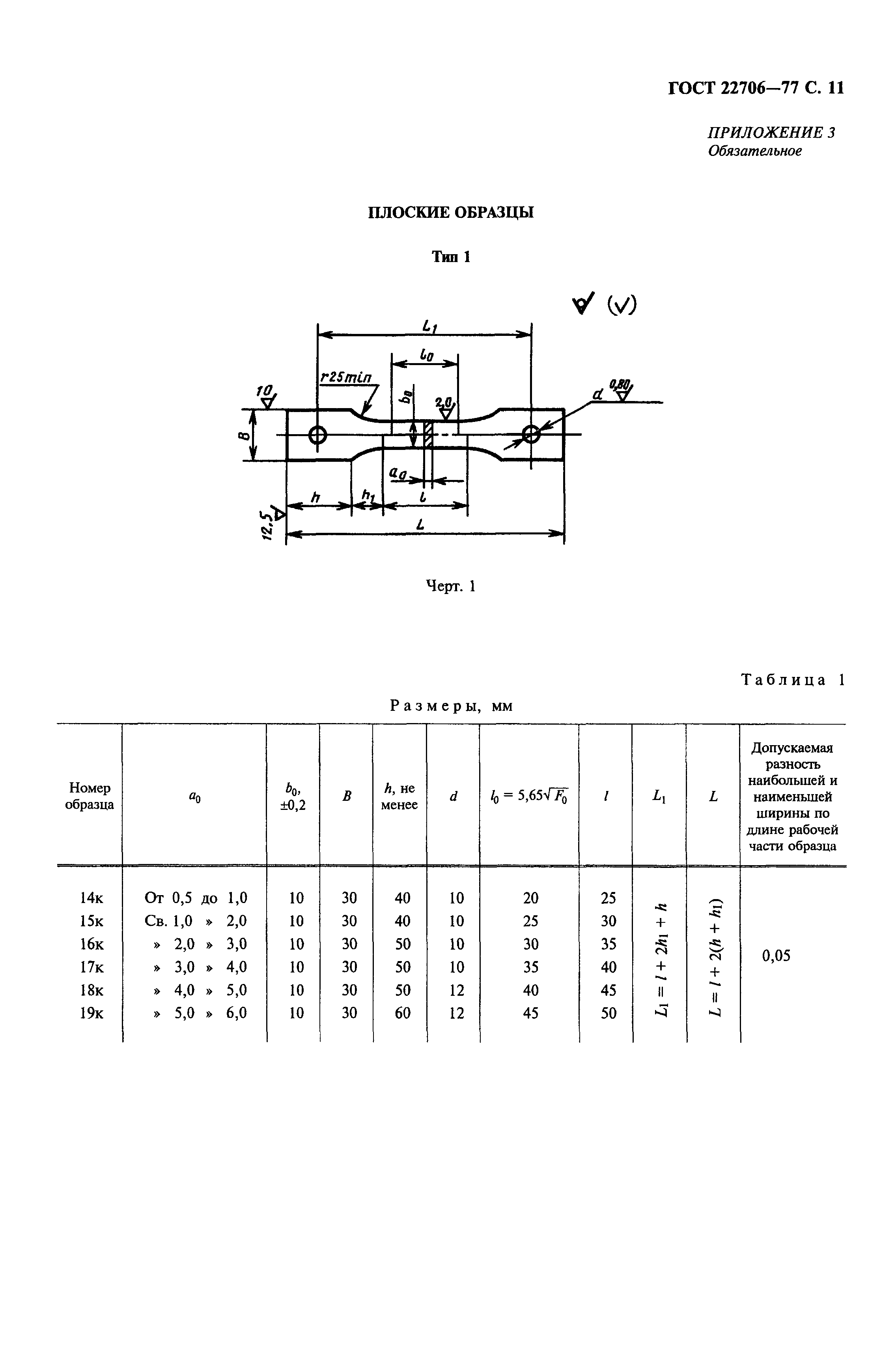 ГОСТ 22706-77