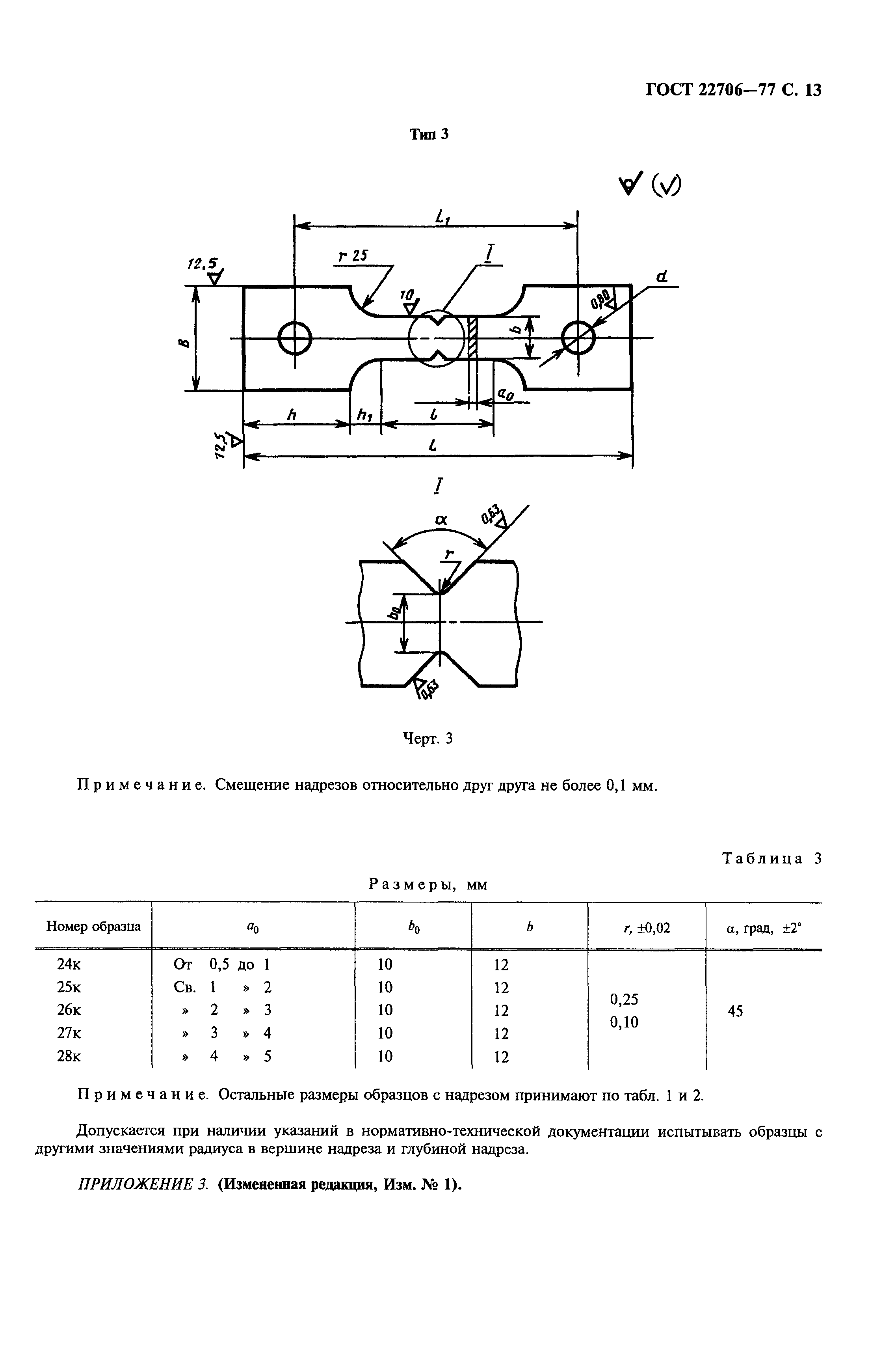 ГОСТ 22706-77