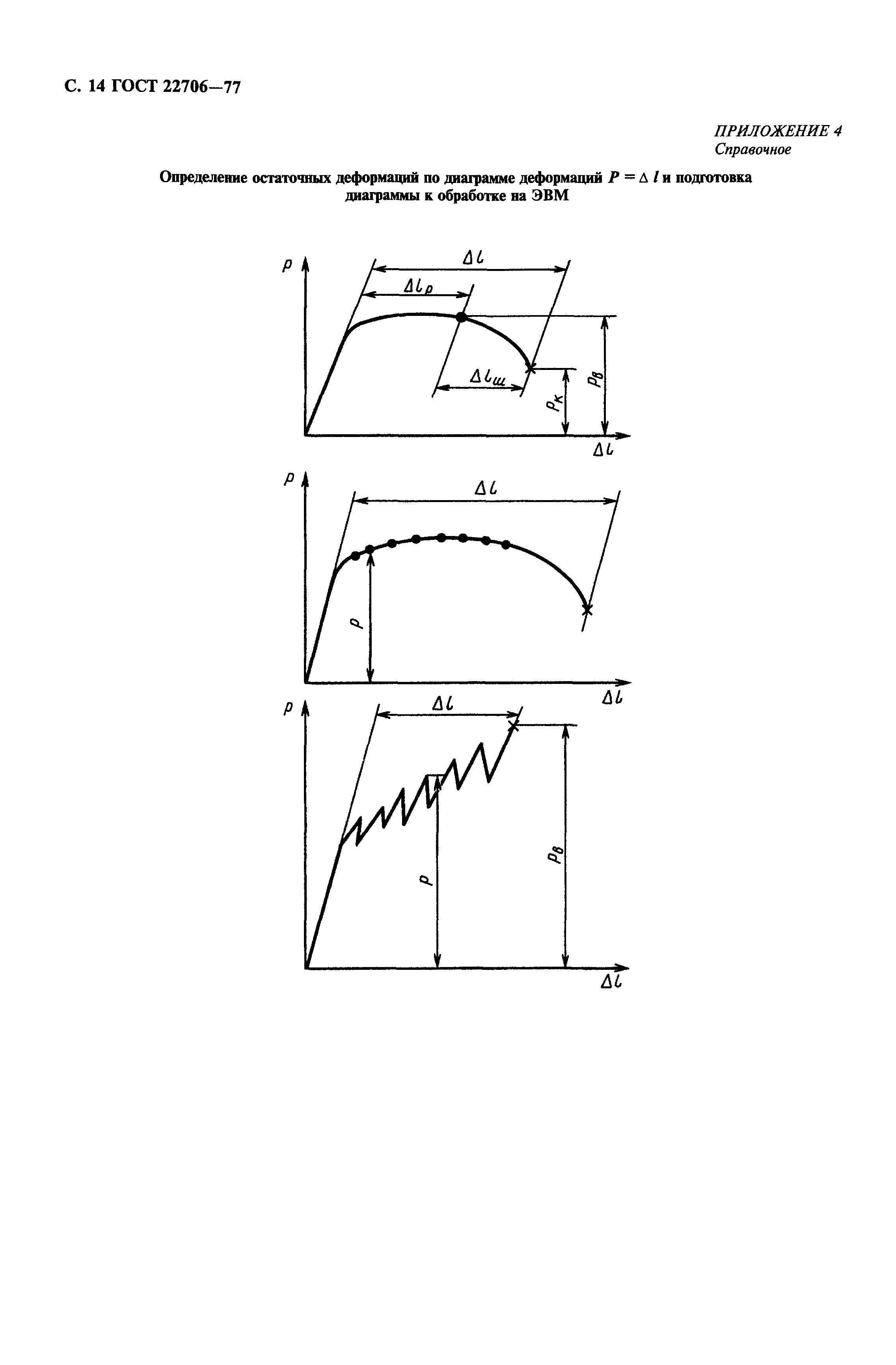 ГОСТ 22706-77