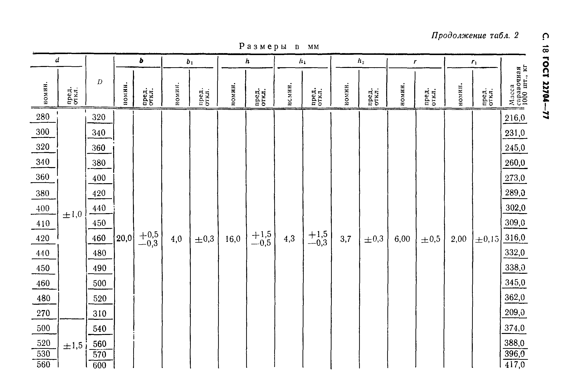 ГОСТ 22704-77