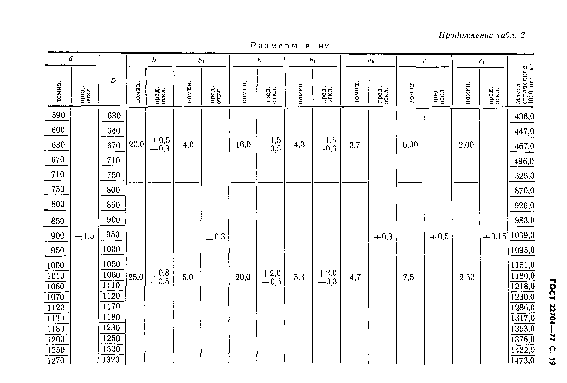 ГОСТ 22704-77