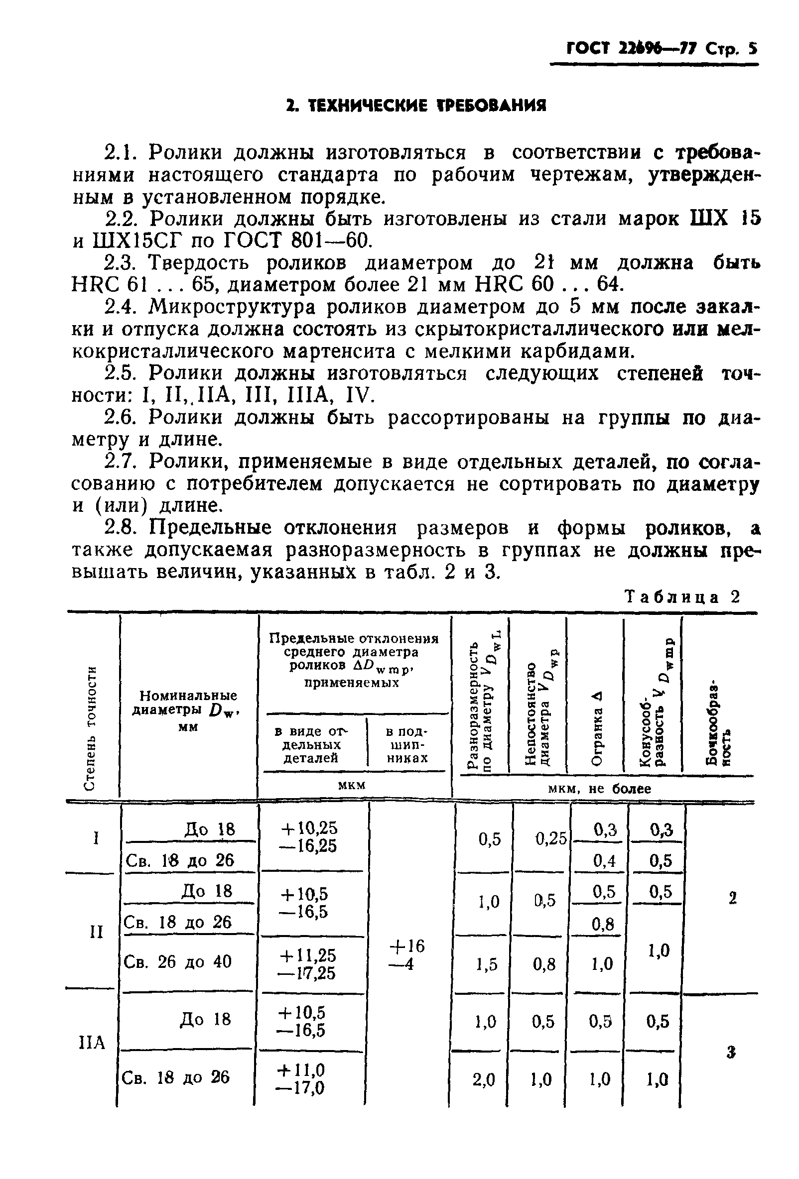 ГОСТ 22696-77