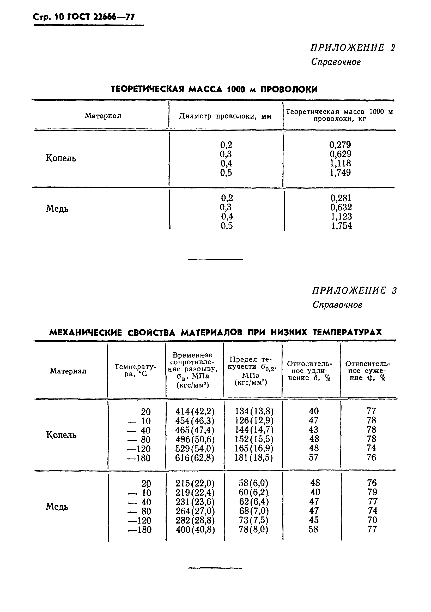 ГОСТ 22666-77