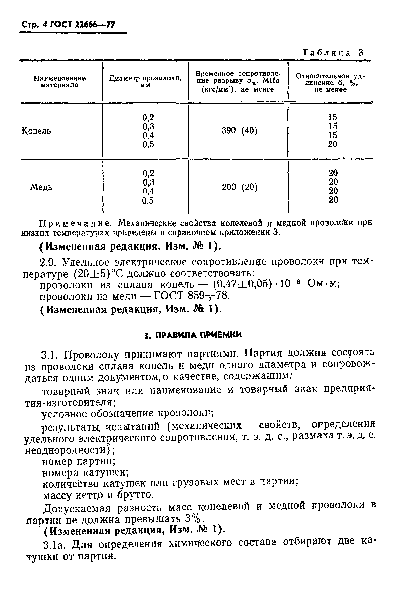 ГОСТ 22666-77