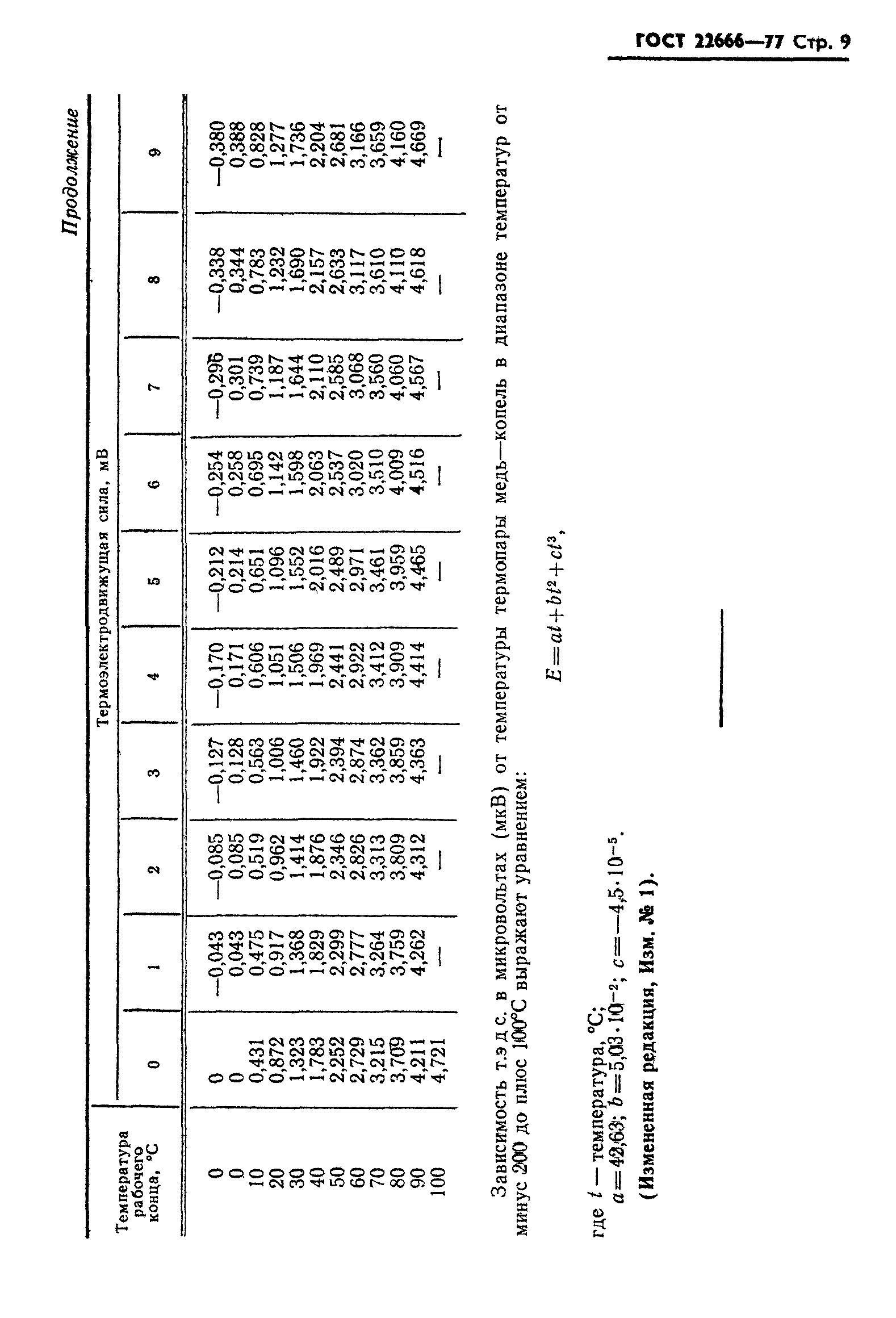 ГОСТ 22666-77