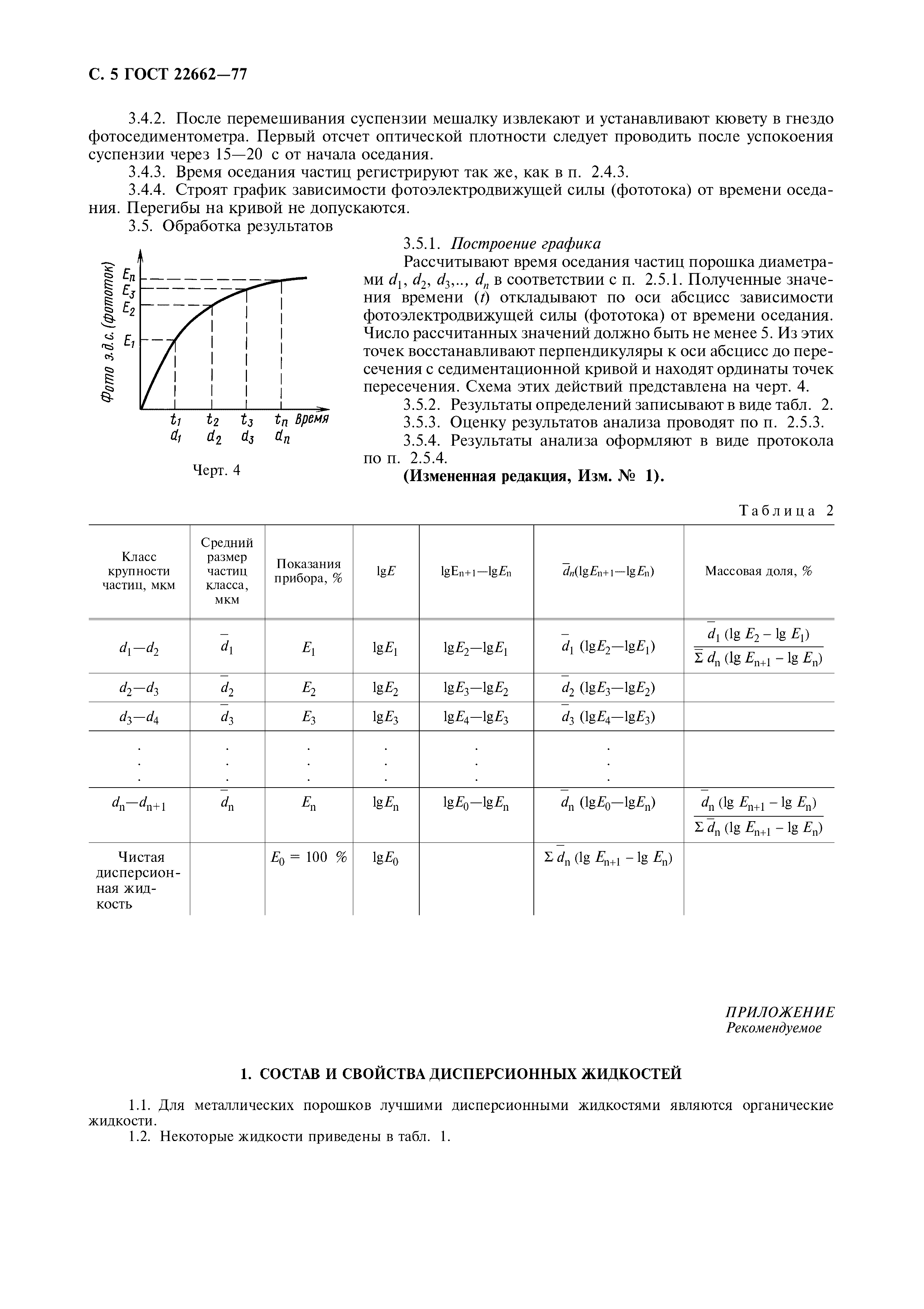 ГОСТ 22662-77