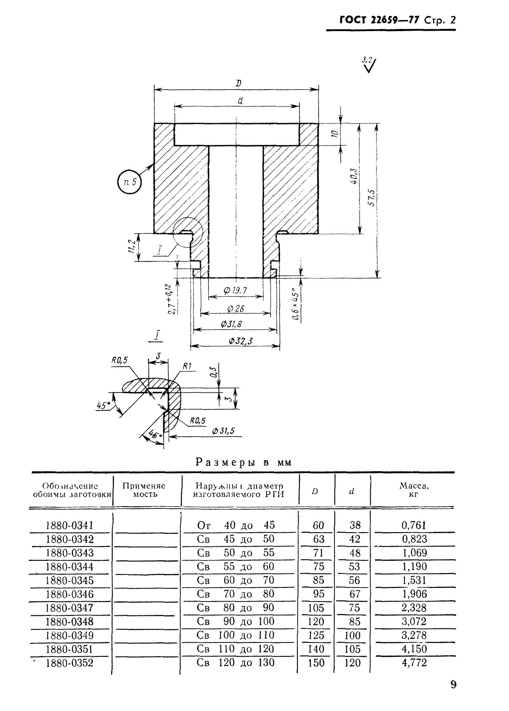 ГОСТ 22659-77