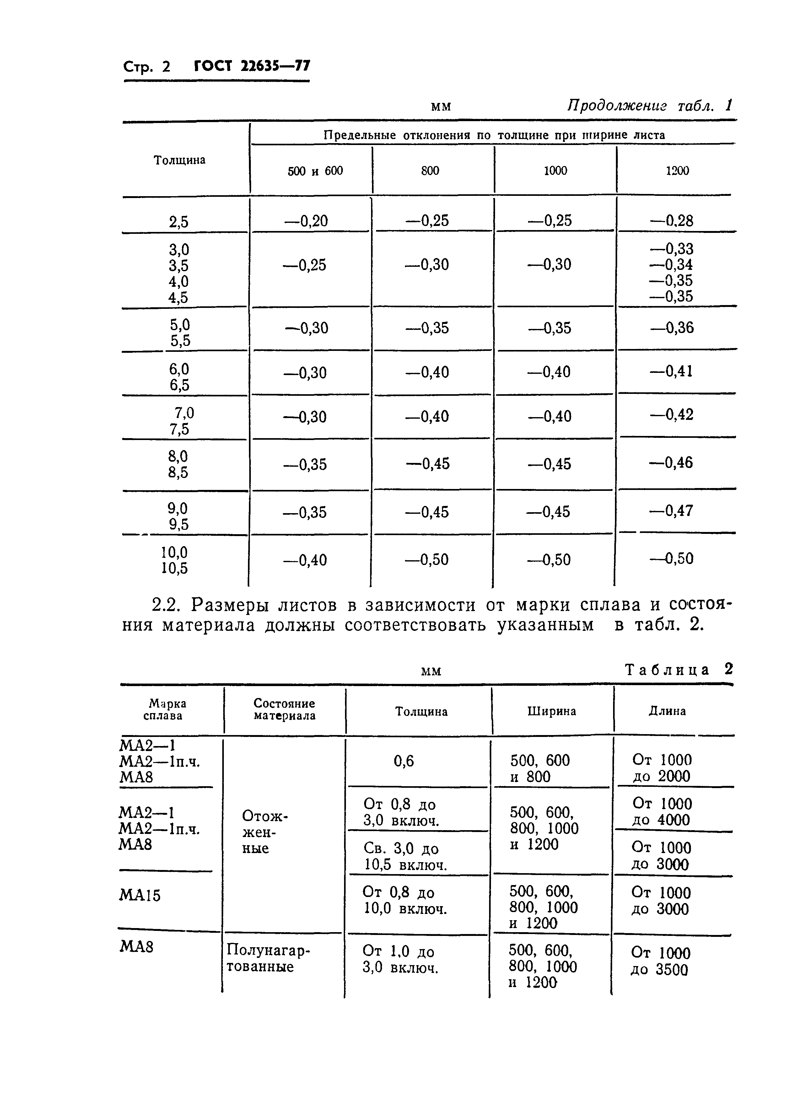 ГОСТ 22635-77