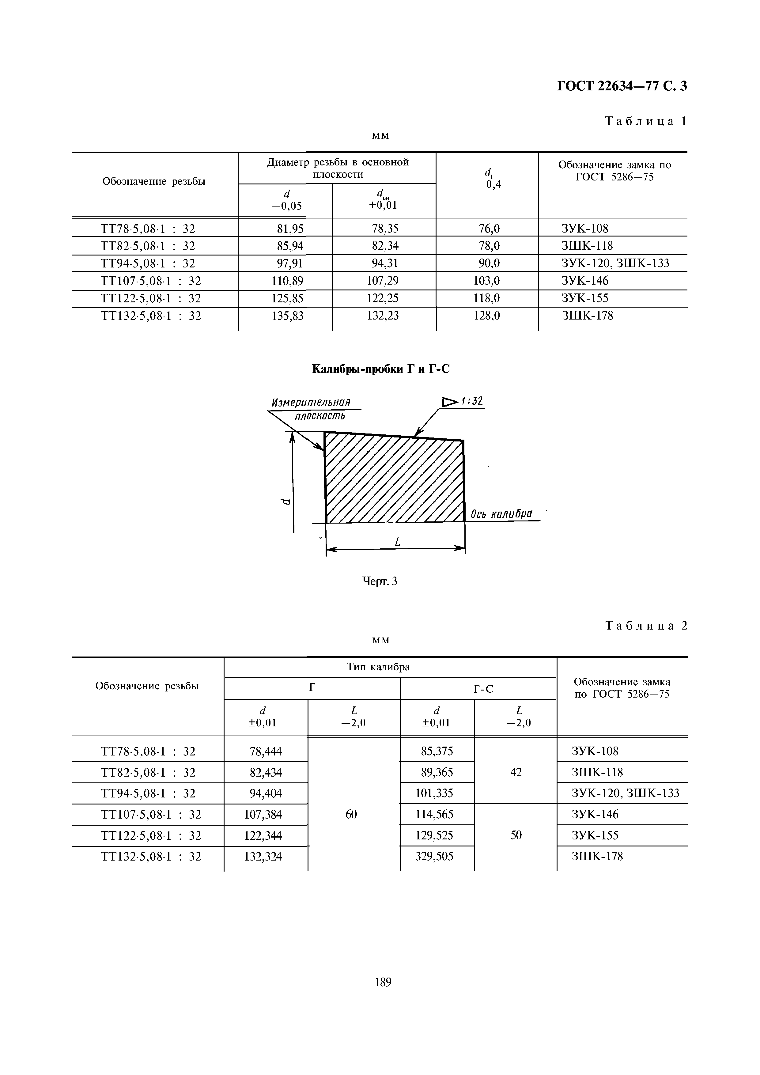 ГОСТ 22634-77