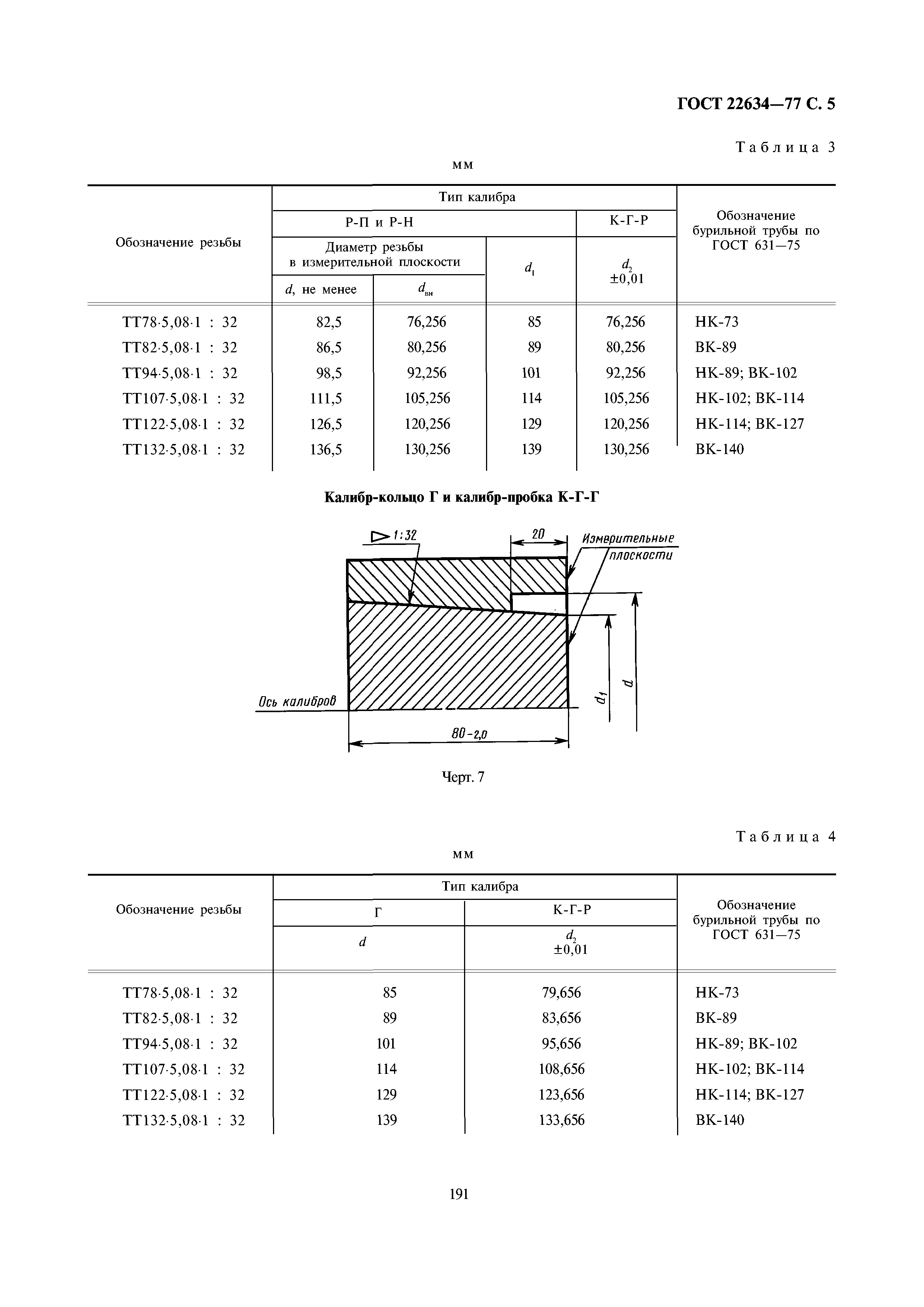 ГОСТ 22634-77