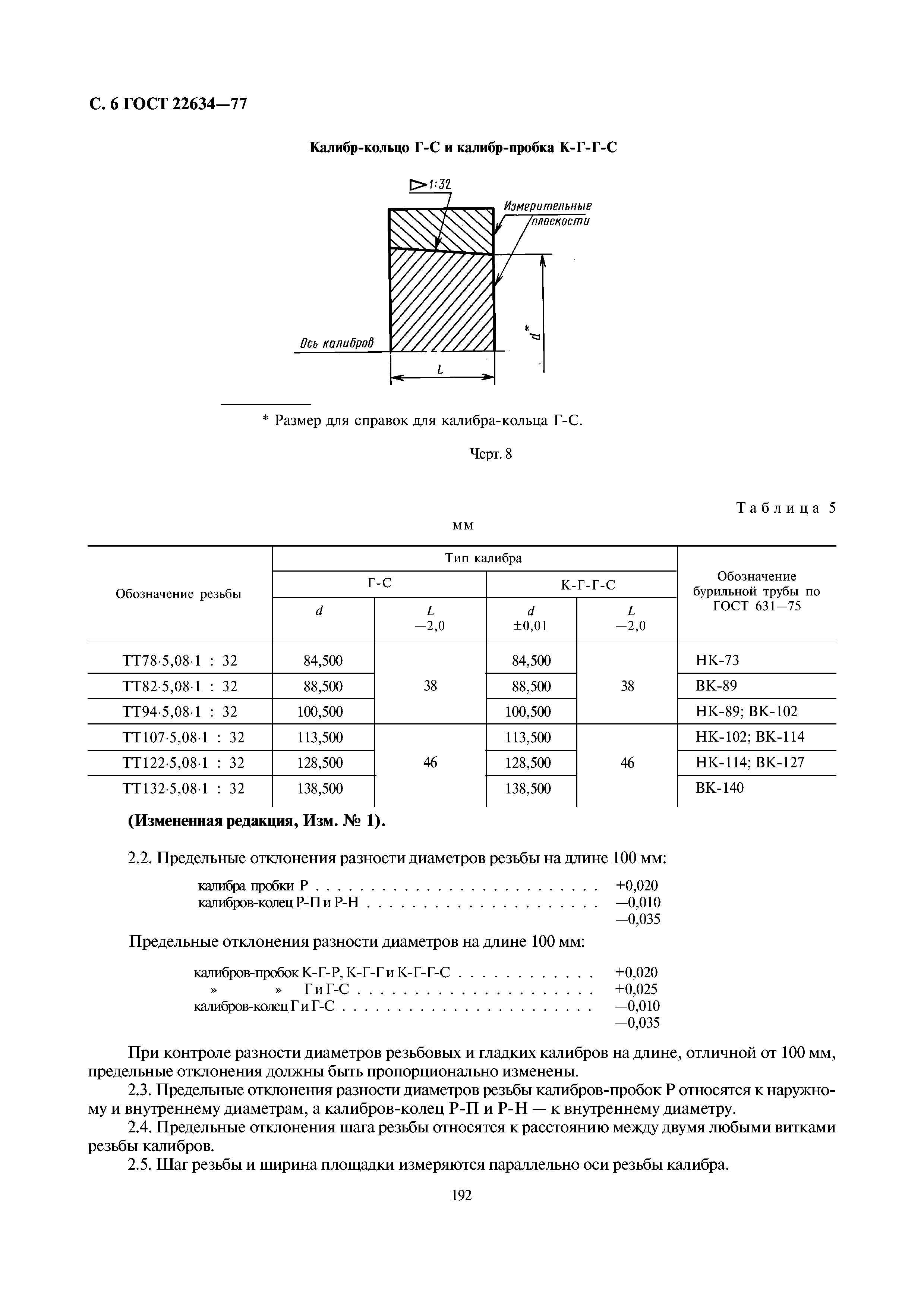 ГОСТ 22634-77