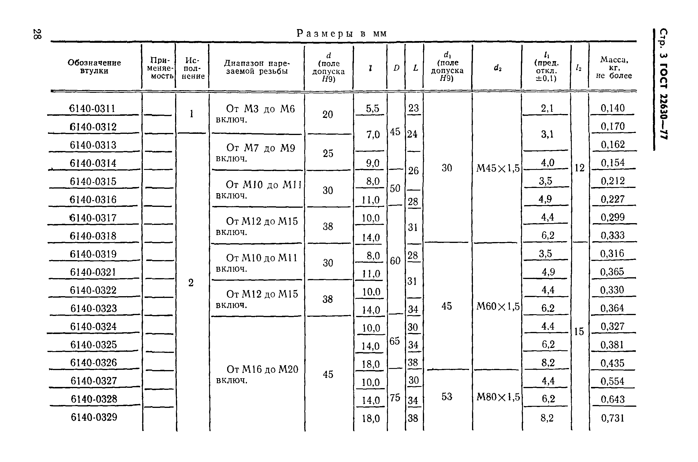 ГОСТ 22630-77