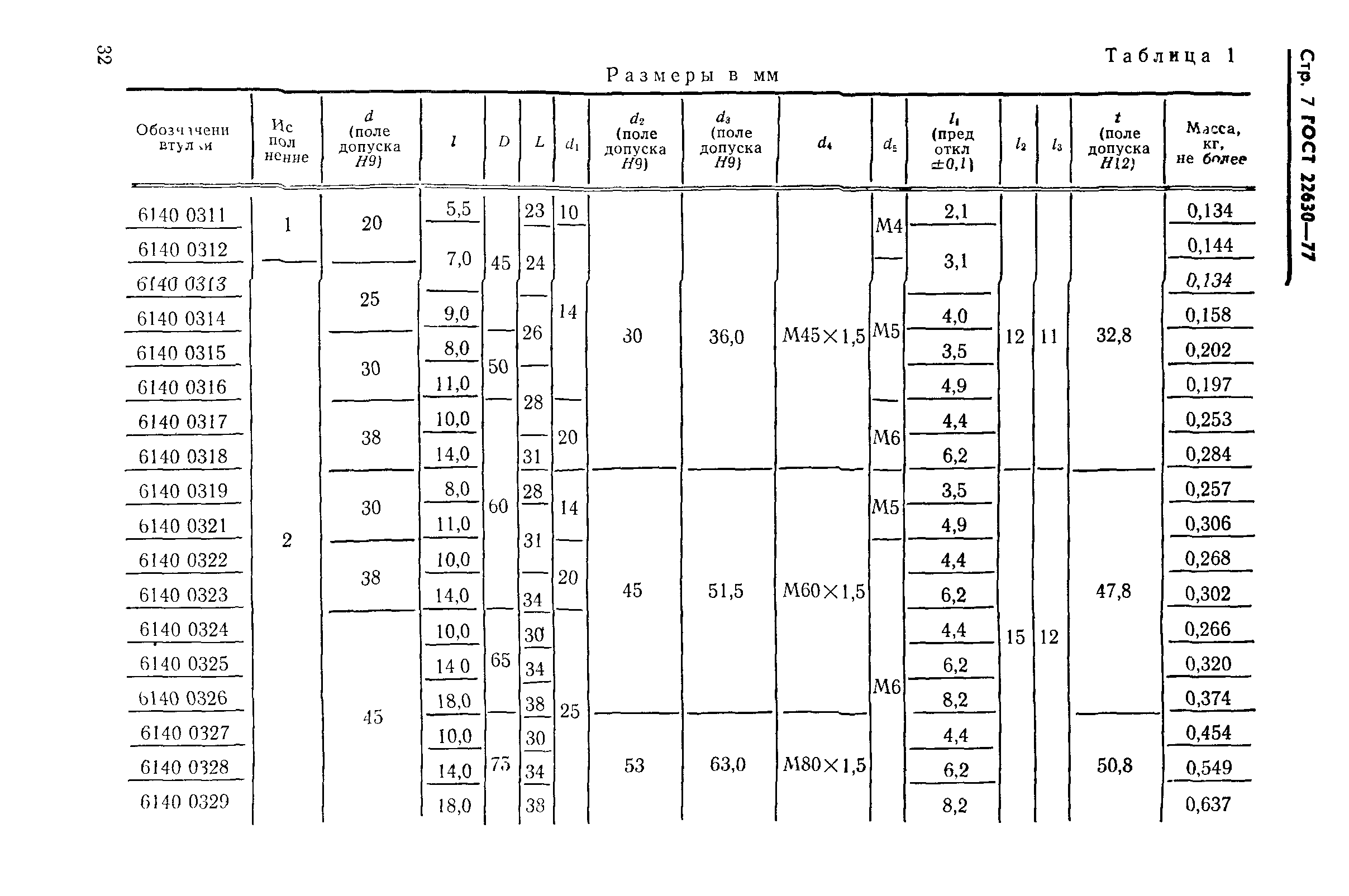 ГОСТ 22630-77