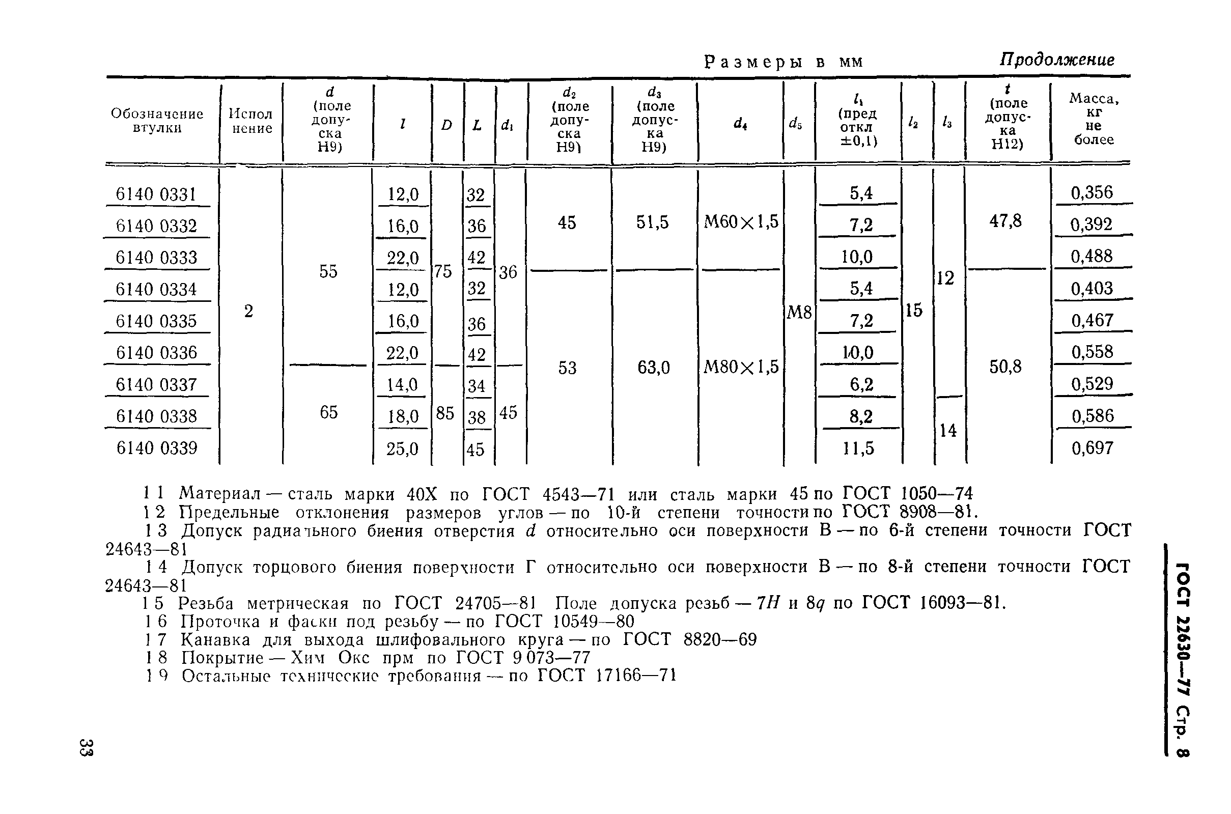 ГОСТ 22630-77