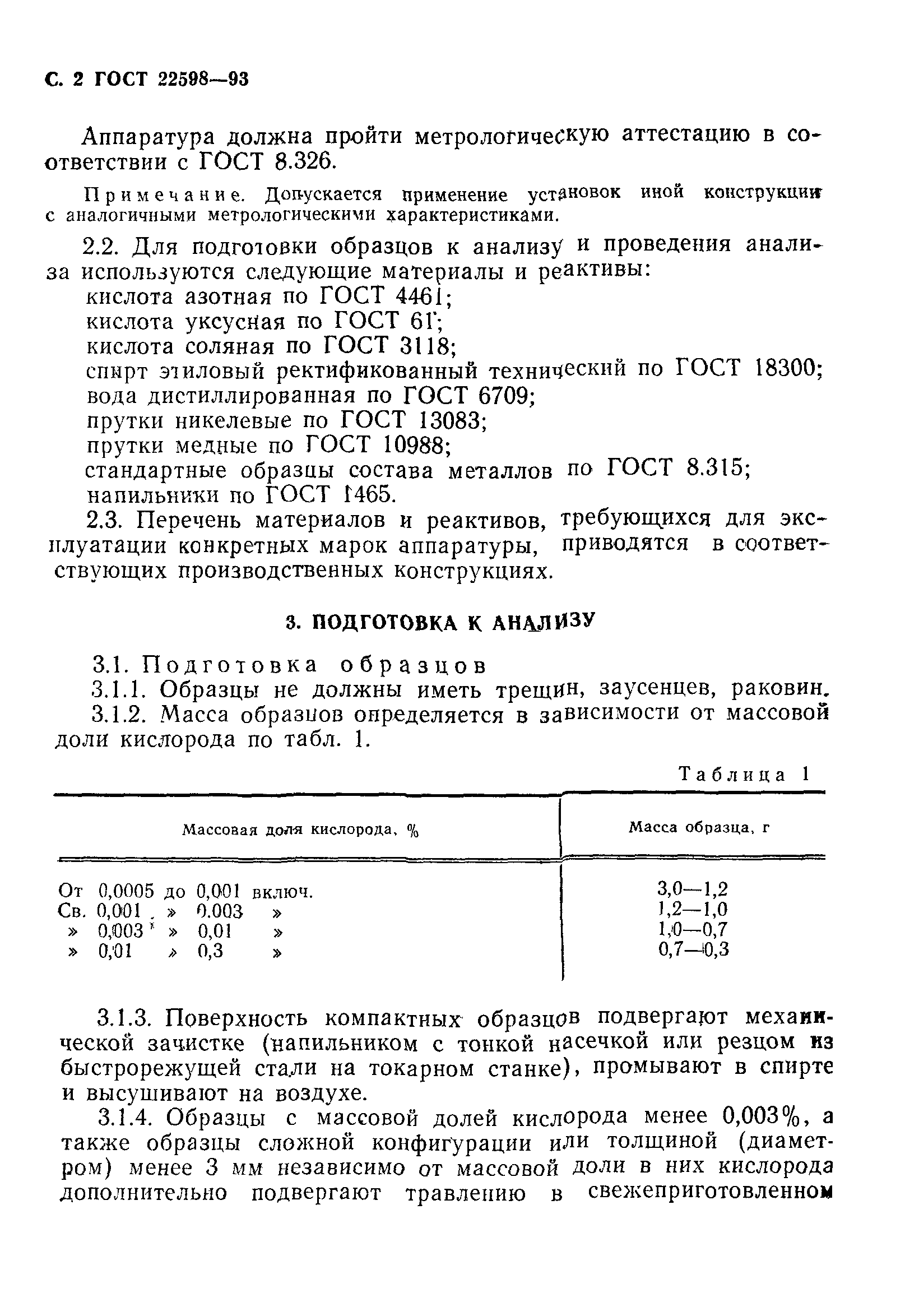 ГОСТ 22598-93