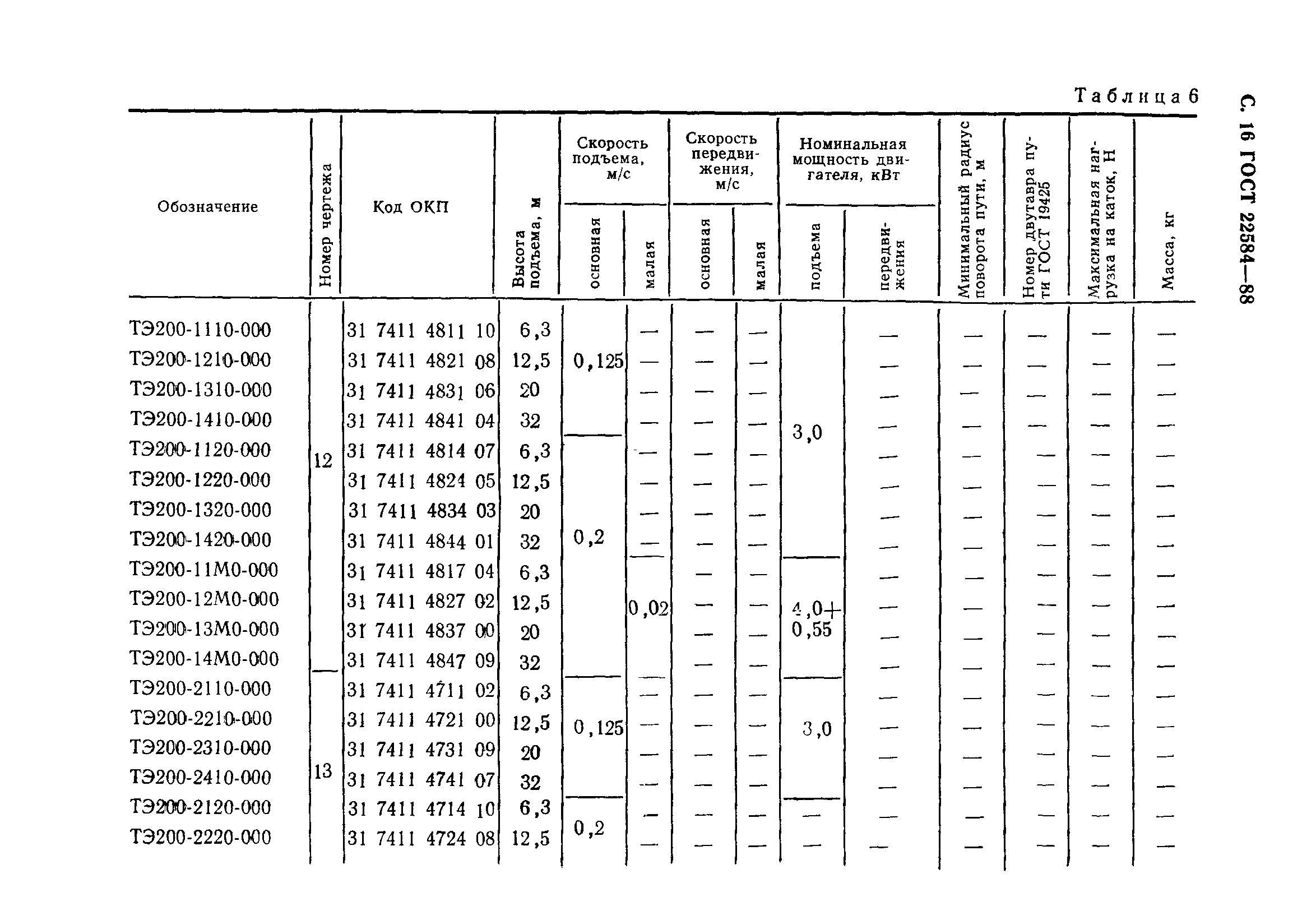 ГОСТ 22584-88