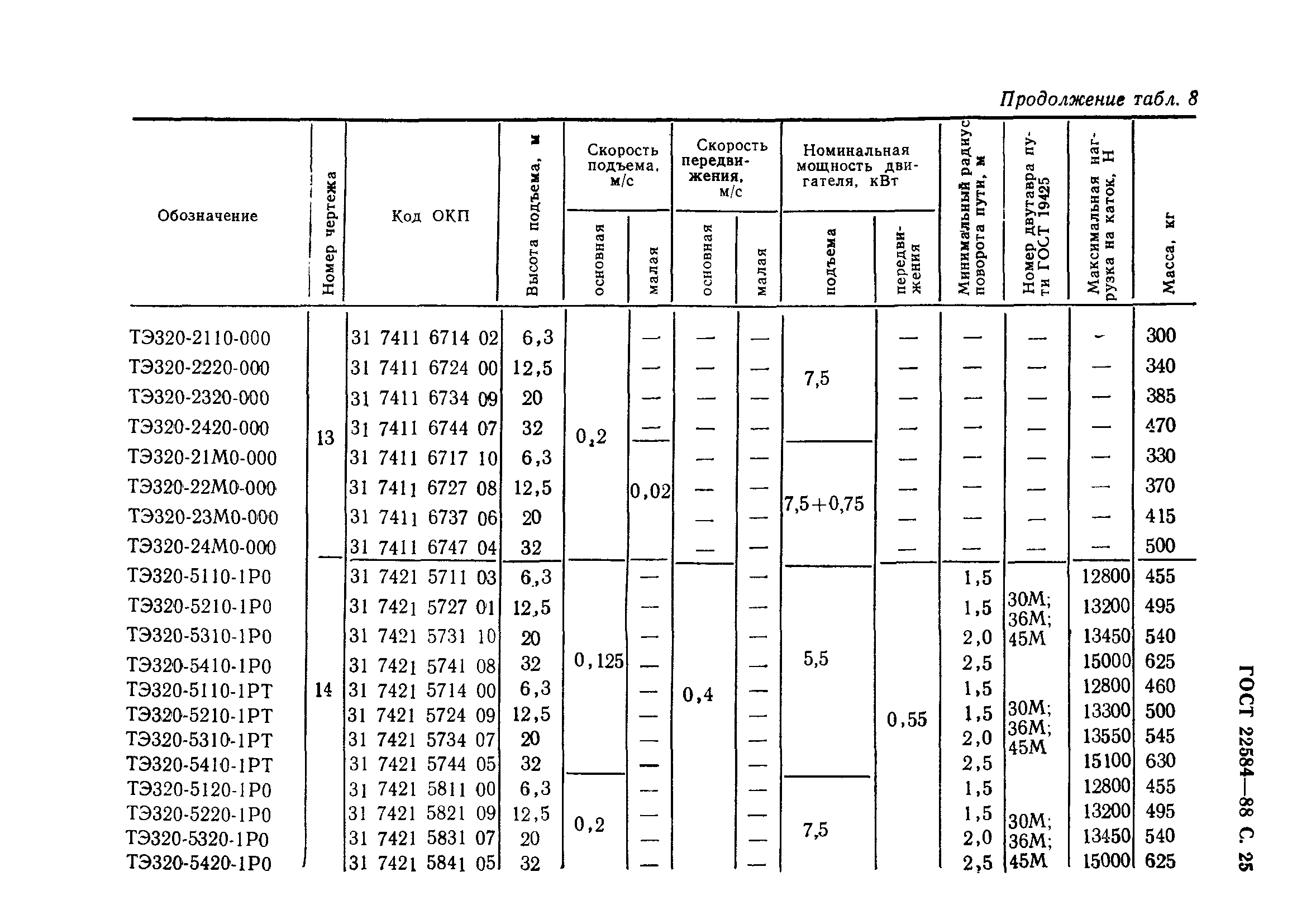 ГОСТ 22584-88