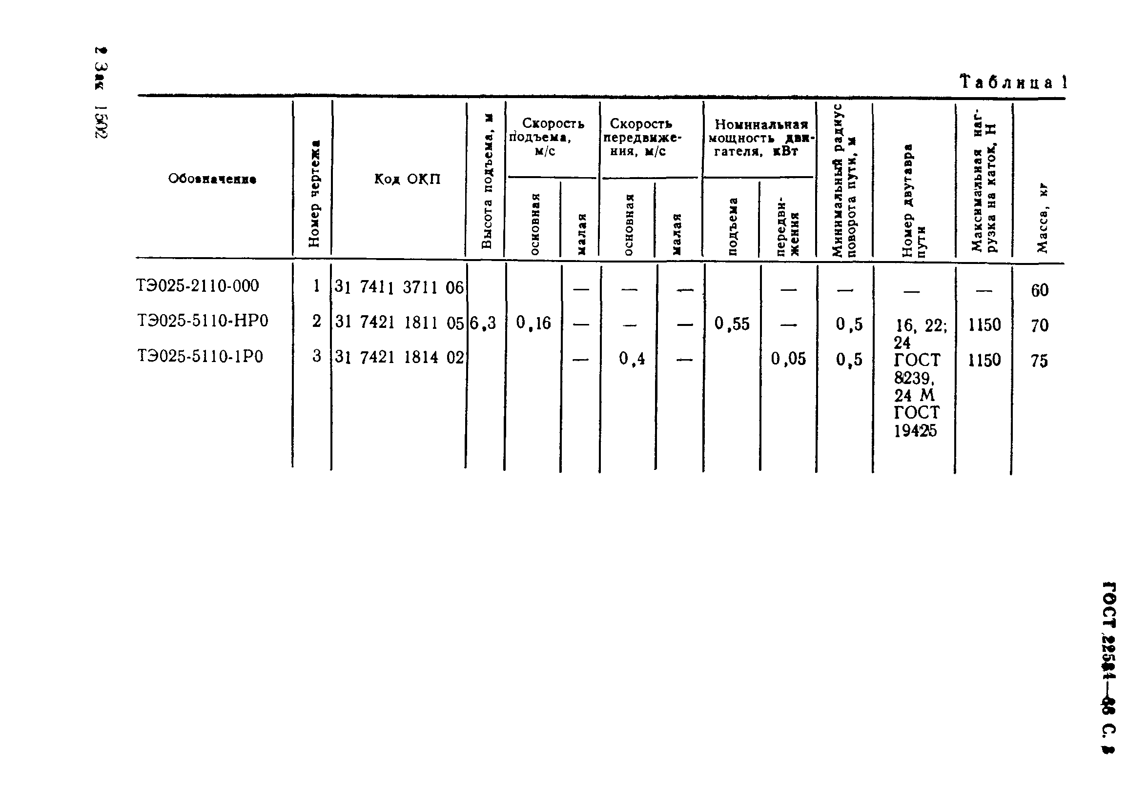 ГОСТ 22584-88