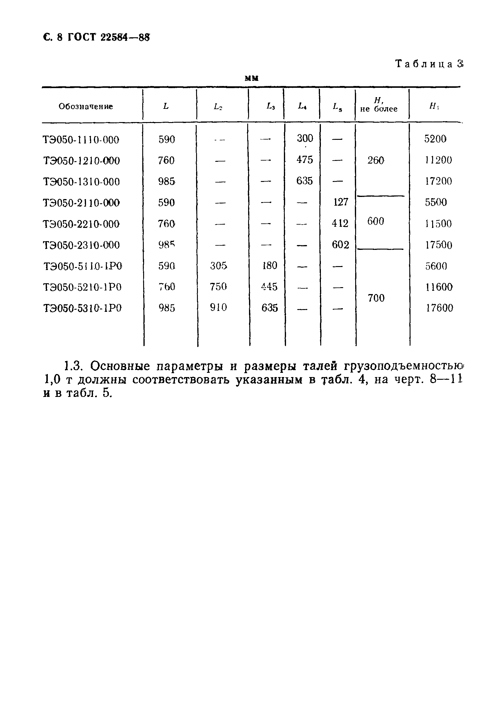 ГОСТ 22584-88