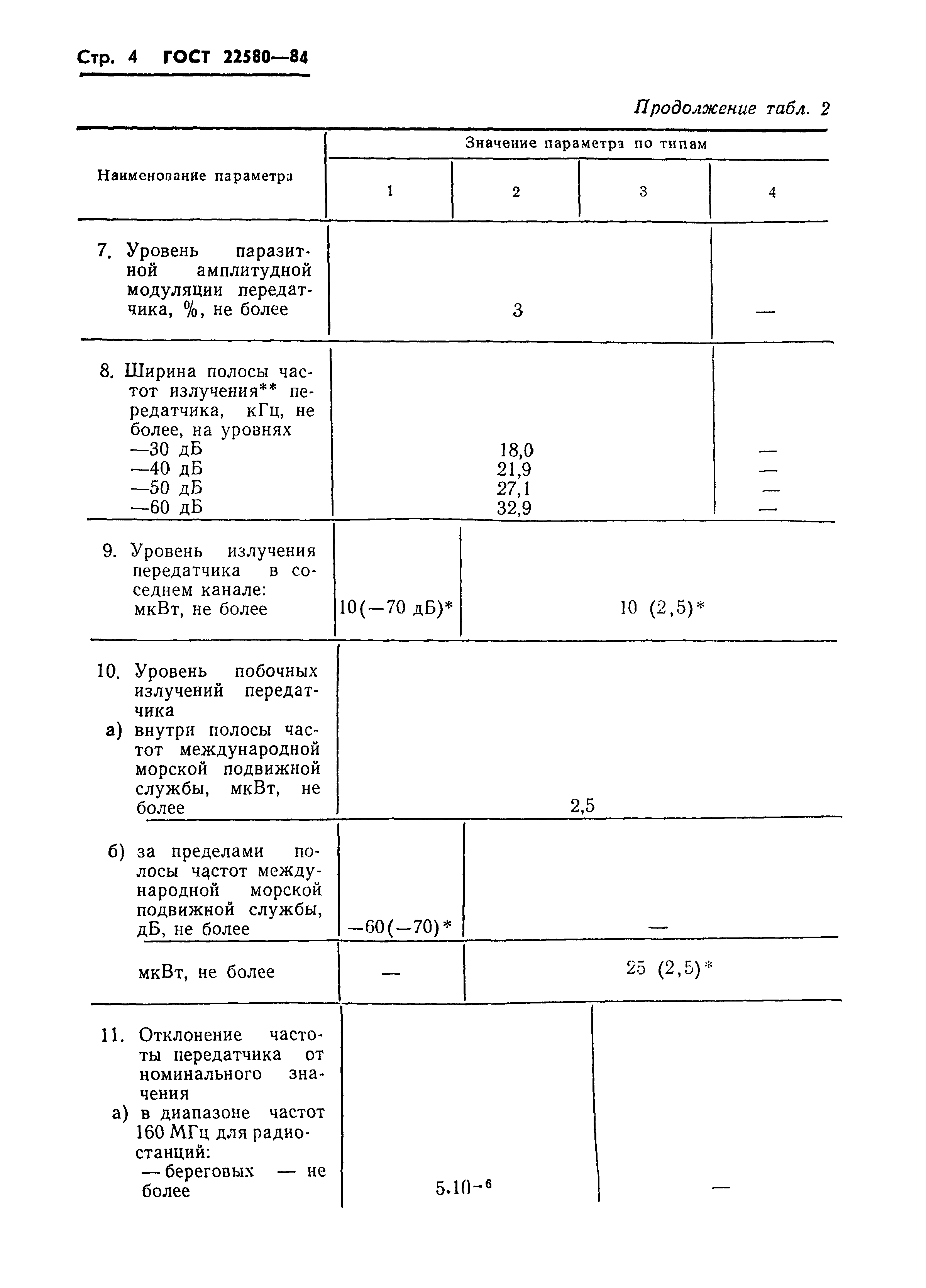 ГОСТ 22580-84